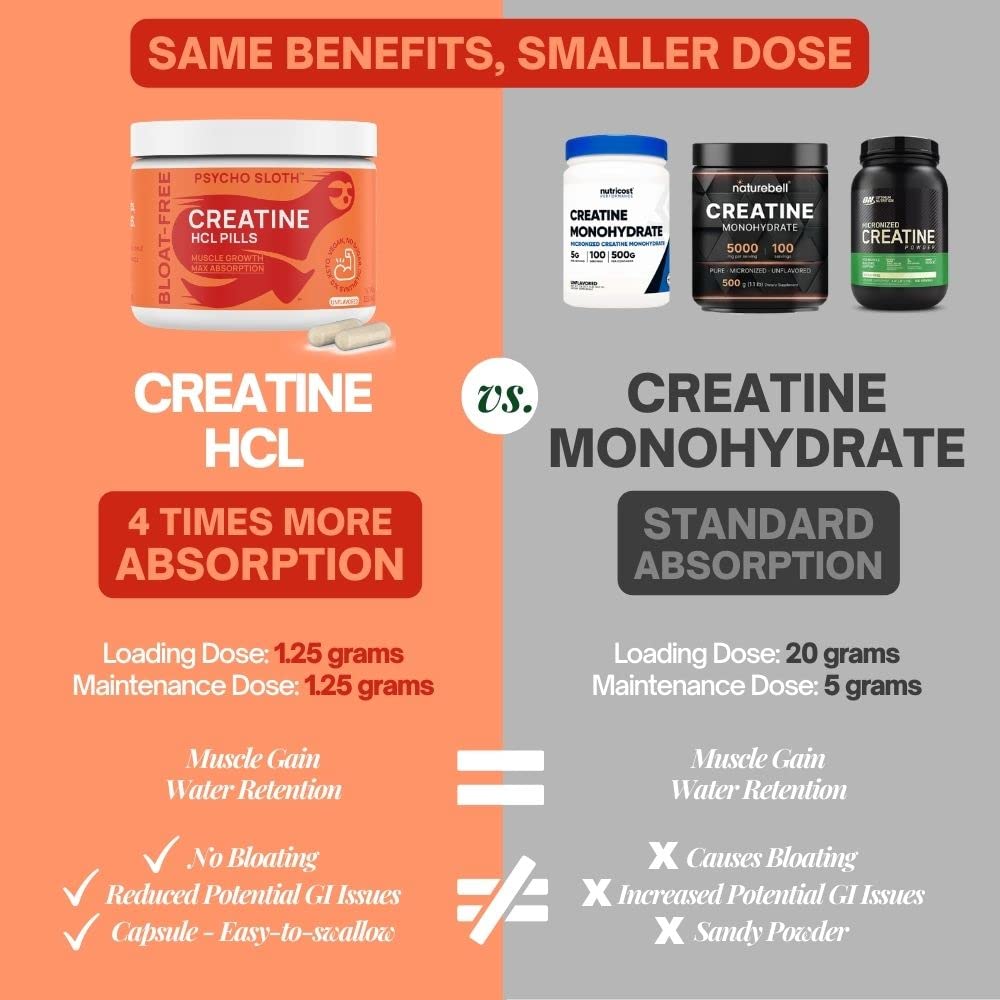 Pre Workout Pills and Creatine HCL Pills Bundle - Endless Energy, Muscle Growth, Endurance Goba TeaUS supplements