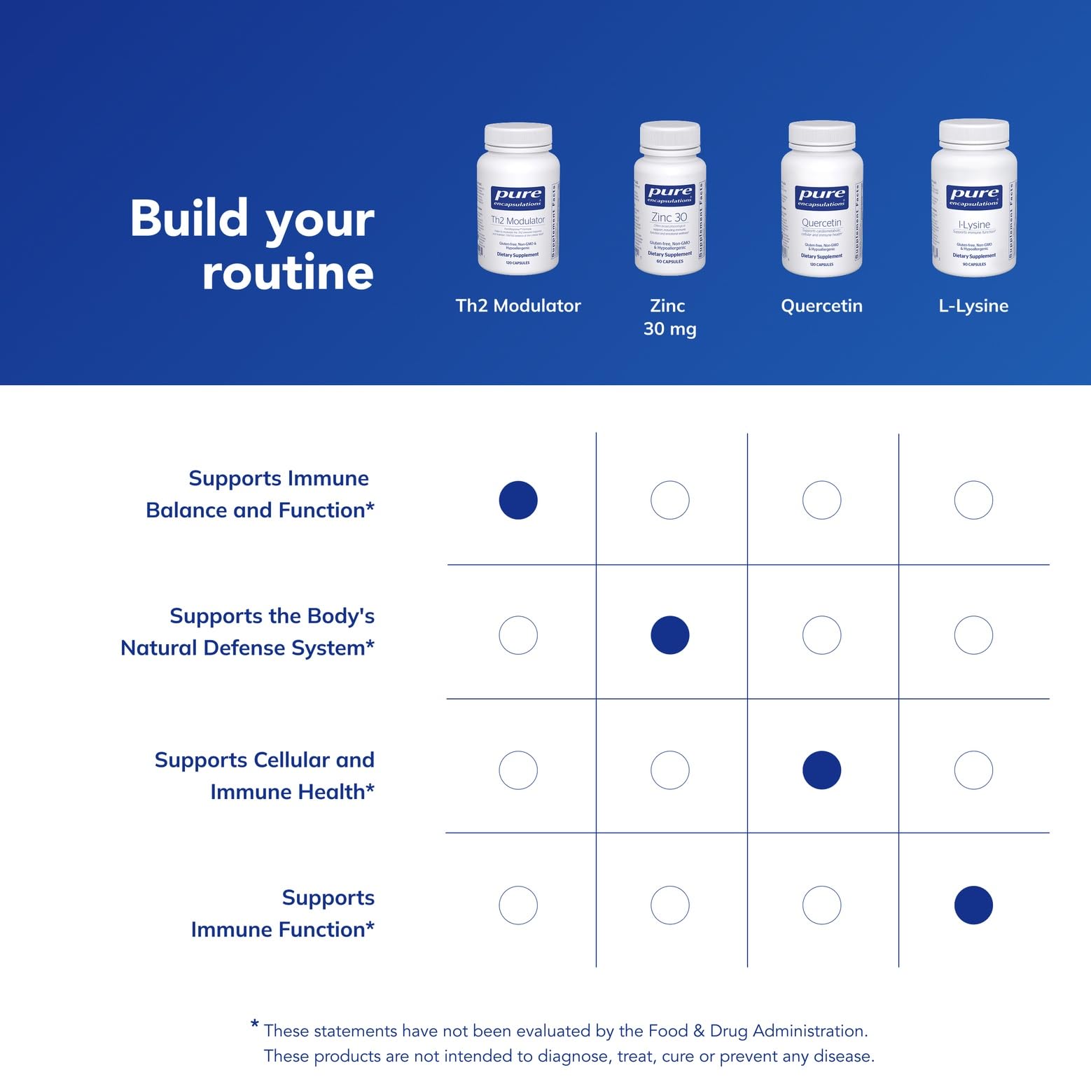 Pure Encapsulations Th2 Modulator | Helps to Modulate the Th2 Immune Response and Maintain Th1/Th2 Balance* | 120 Capsules Pure EncapsulationsAu supplements