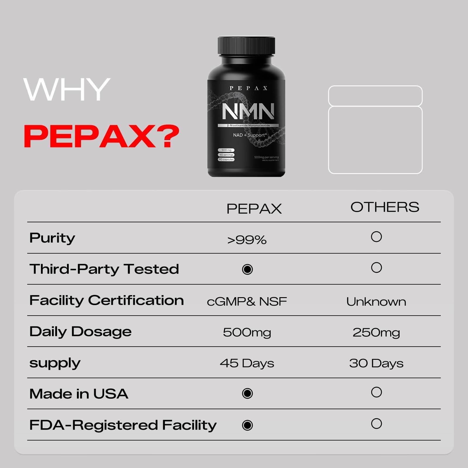 PEPAX NMN Supplement 500mg - 99% Pure NMN Supplement Capsules for Increased NAD Levels & Healthy Aging - Third Party Tested Stabilized Capsules, cGMP Certified, 90 Liposomal NMN (45 Servings) PEPAXAu supplements