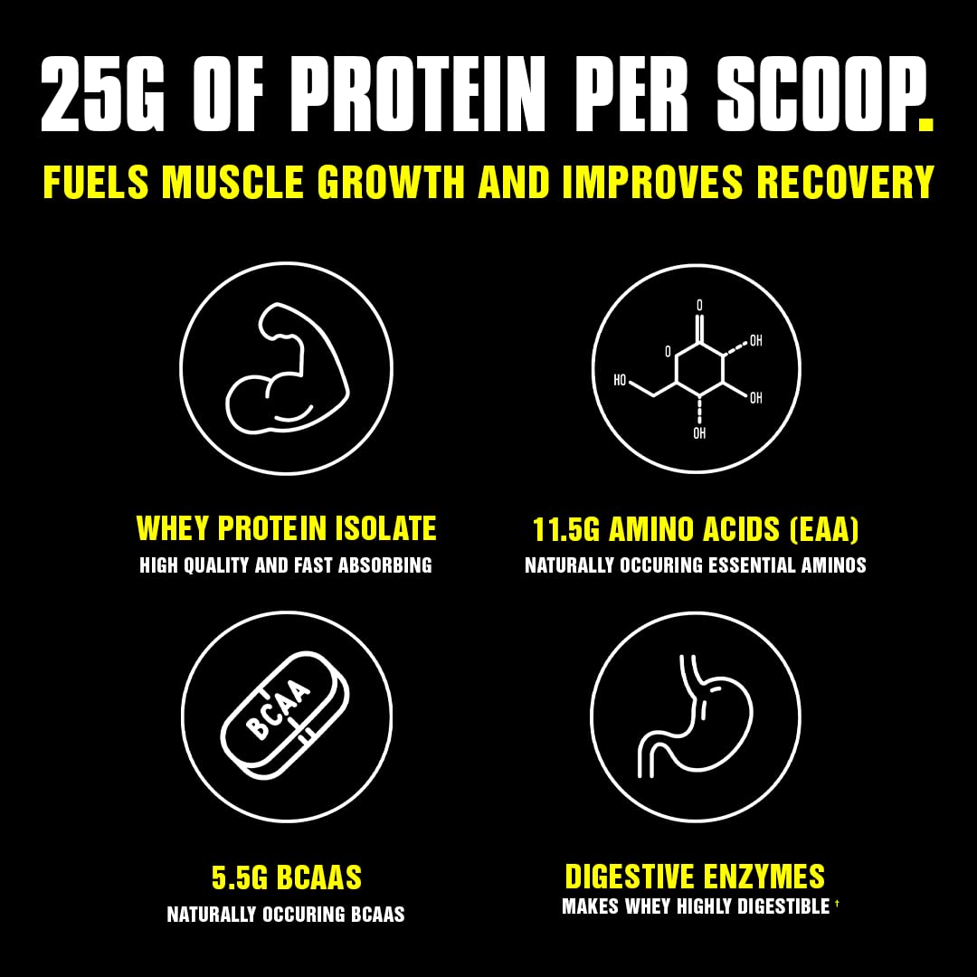 Animal Whey Isolate Protein Powder, Loaded for Post Workout and Recovery & Optimum AnimalUS supplements