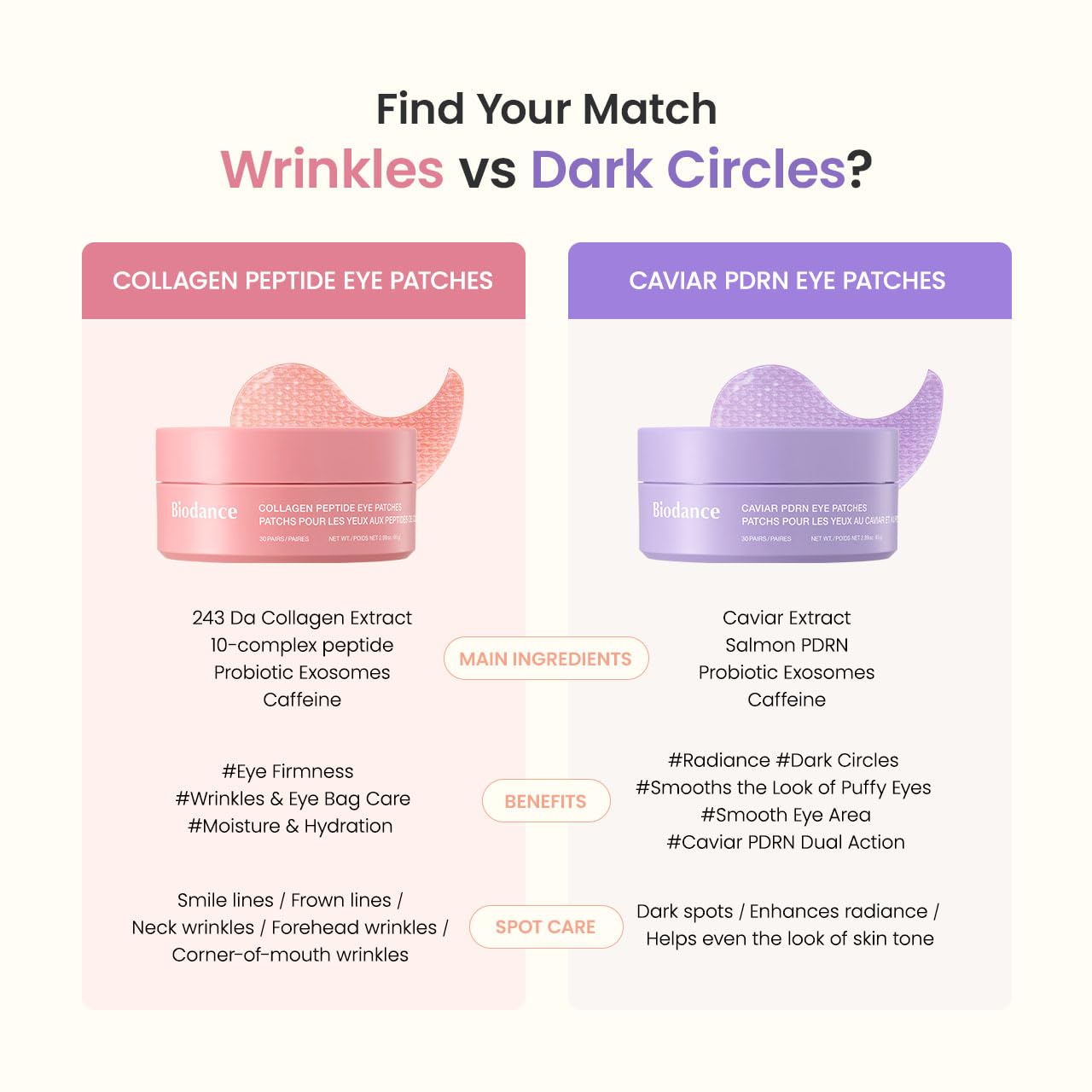 BIODANCE Collagen Peptide Eye Patches, Anti Wrinkle & Smile Line Patches for Face, Under Eye Mask for Fine Lines & Eye Bags, Travel Essentials & Self Care Gifts for Women, Korean Skin Care (60 Count) BIODANCEAu supplements