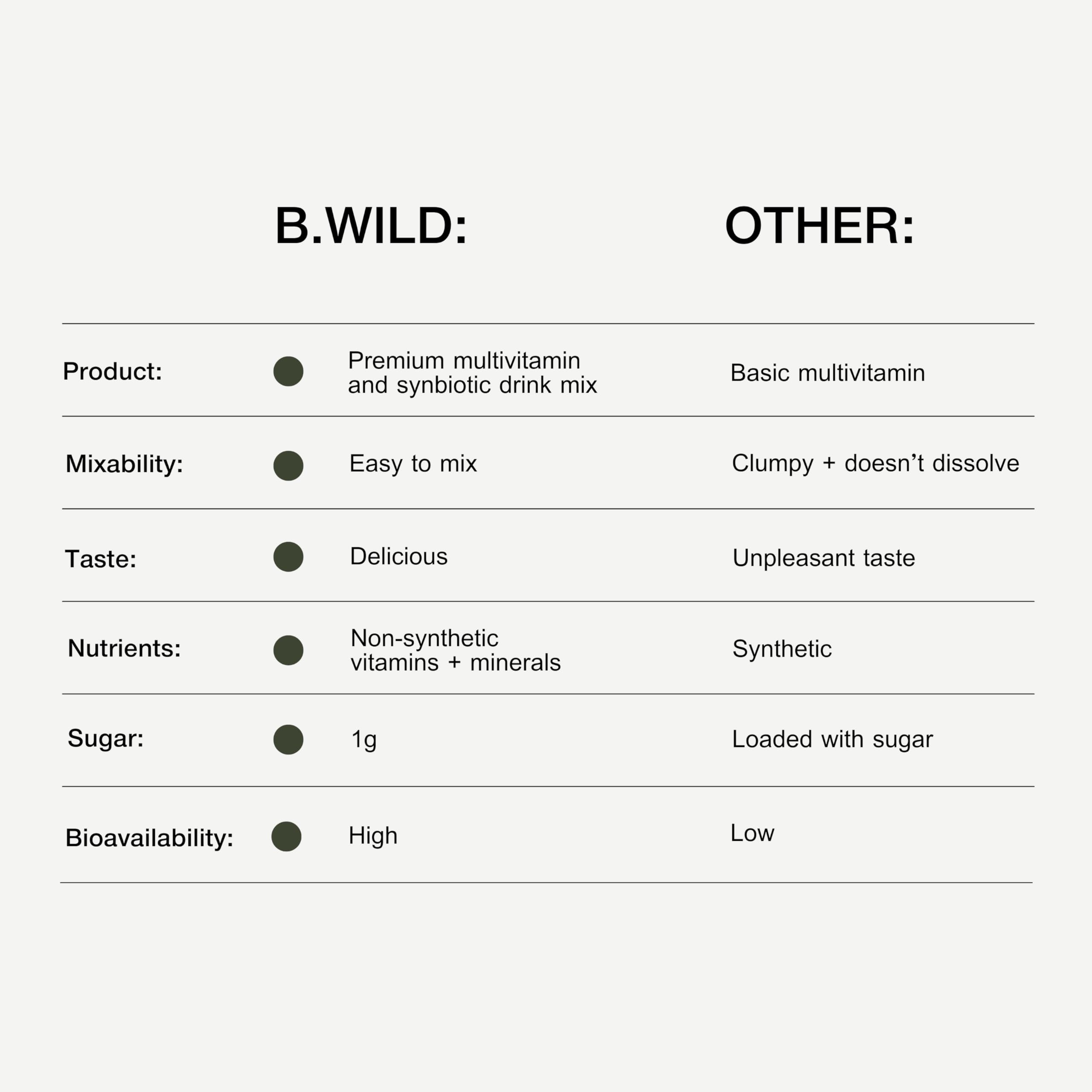 B.WILD Plant-Based Multivitamin Superfood Drink Mix – Refreshing Peach Green Tea with Vitamins, Minerals, Prebiotics & Probiotics for Gut Health & Daily Wellness – 30 Servings – Vegan, Gluten-Free B.WILDAu supplements