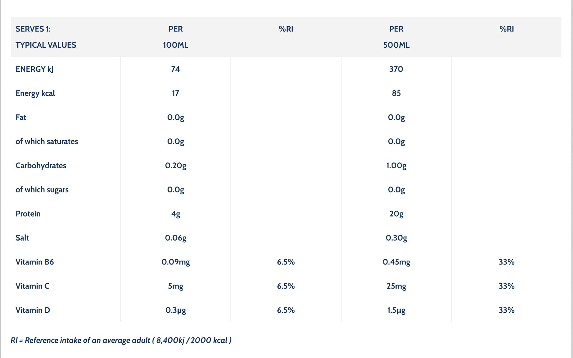 WOW HYDRATE Protein Water, Tropical Flavour Protein Drink, Natural Flavourings, Healthy Hydration WOW HYDRATEAu supplements