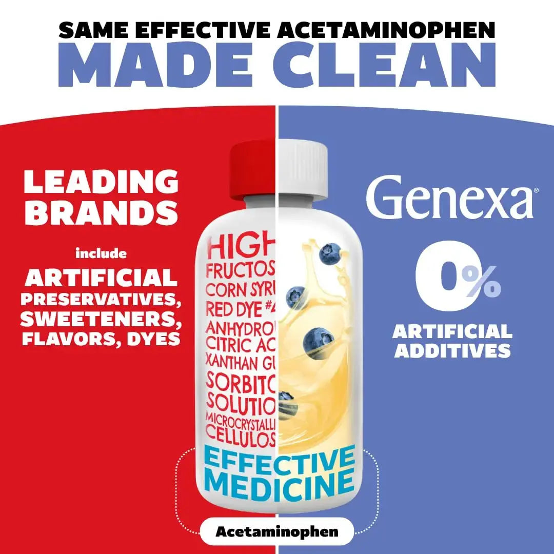 Genexa Kids & Adults Clean Acetaminophen Combo | Family Pain & Fever Bundle | Dye Free, 0% Artificial Additives | Vegan & Non-GMO | Medicine Made Clean | Ages 2-11, 12+ (2 Pack) GenexaAu supplements