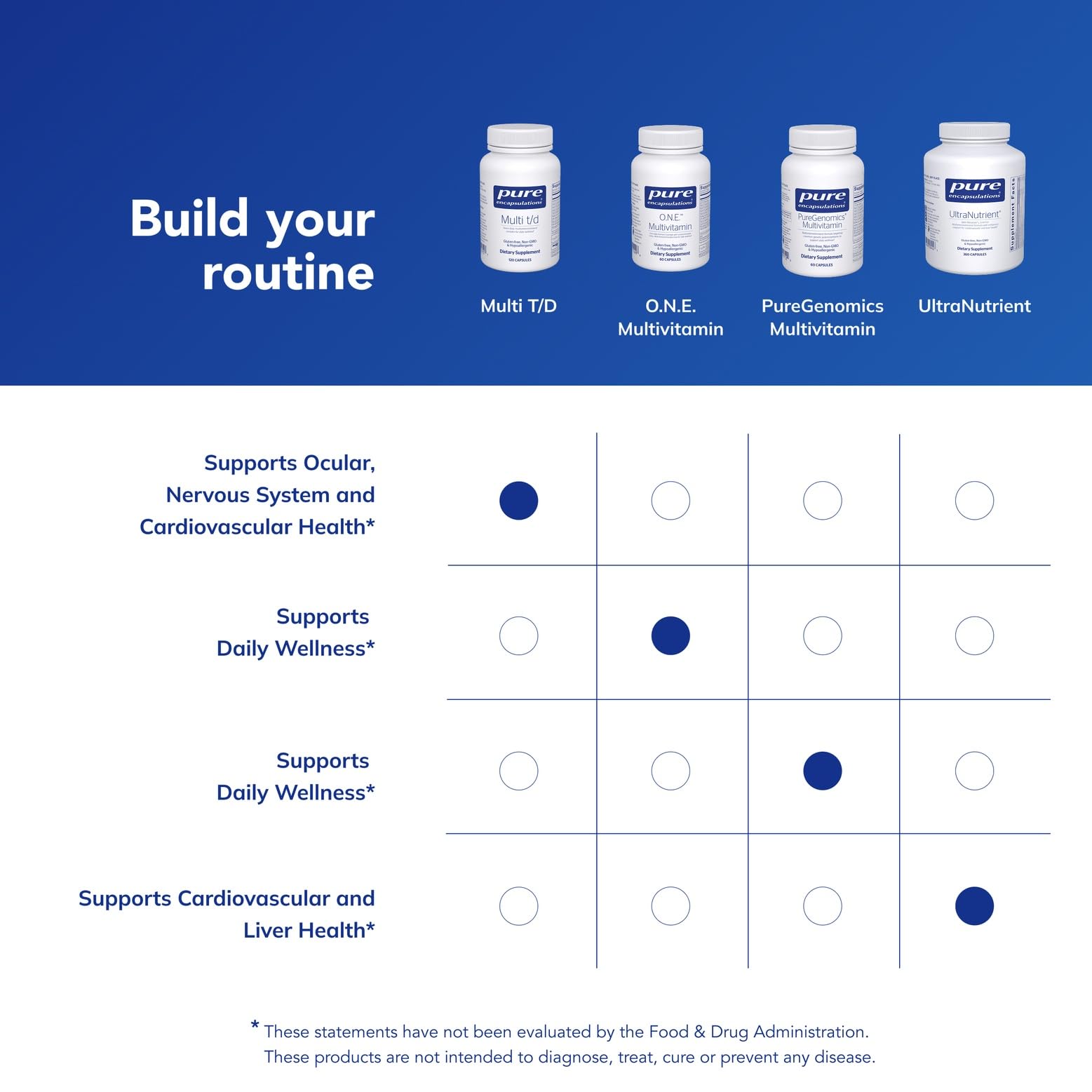 Pure Encapsulations Multi T/D - Multivitamin & Mineral Supplement - for Daily Wellness, Cardiovascular & Immune Health* - Rich in Vitamins & Minerals - Gluten Free & Vegetarian - 60 Capsules Pure EncapsulationsAu supplements