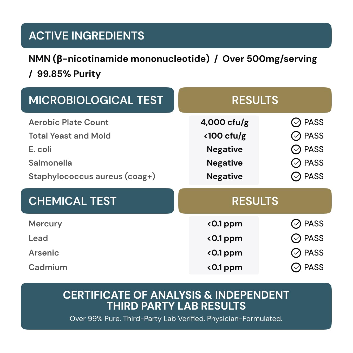 NMN 500mg per Serving – Over 99% Purity – Nicotinamide Mononucleotide Capsules for NAD+ Support, Cellular Energy & Healthy Aging – Vegan, Non-GMO, cGMP Certified Facility, Made in USA – 60 Capsules MyGevityAu supplements