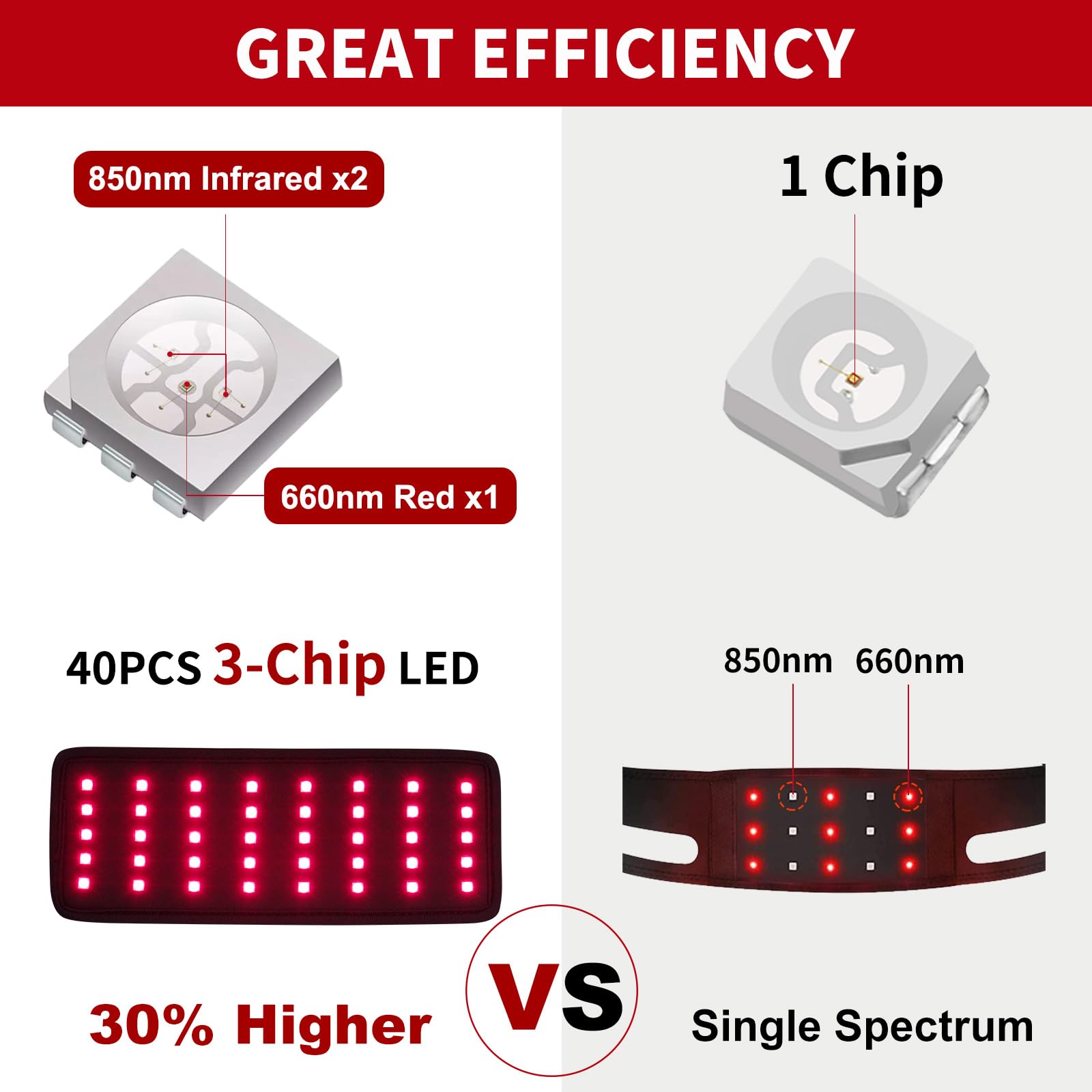 Replacement Red Light Therapy Patch, Infrared Light Therapy for Body Neck Wrist Red Therapy Belt EnjoYieldAu supplements