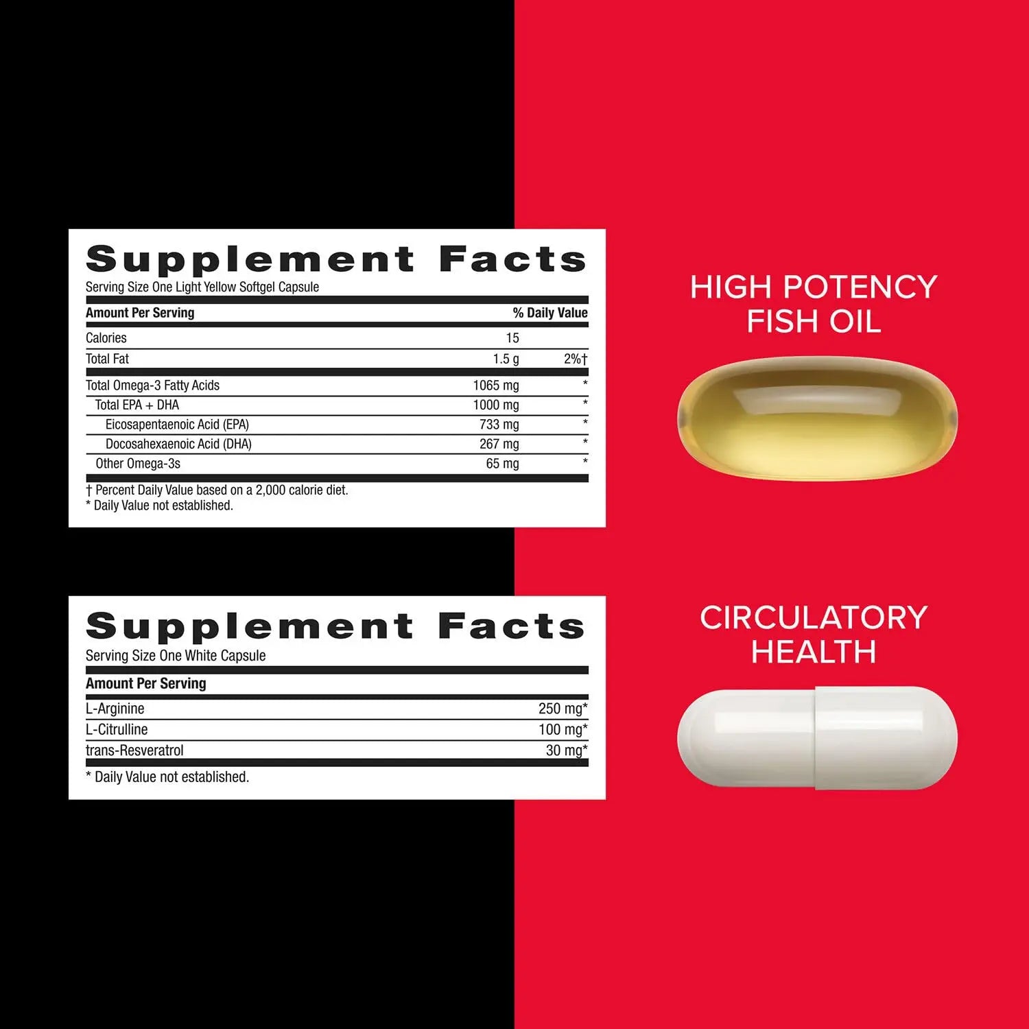GNC Mega Men Performance and Vitality Vitapak Program, Convenient Complete Nutrition, 5 Products in 1 Packet, Circulation GNCAu supplements