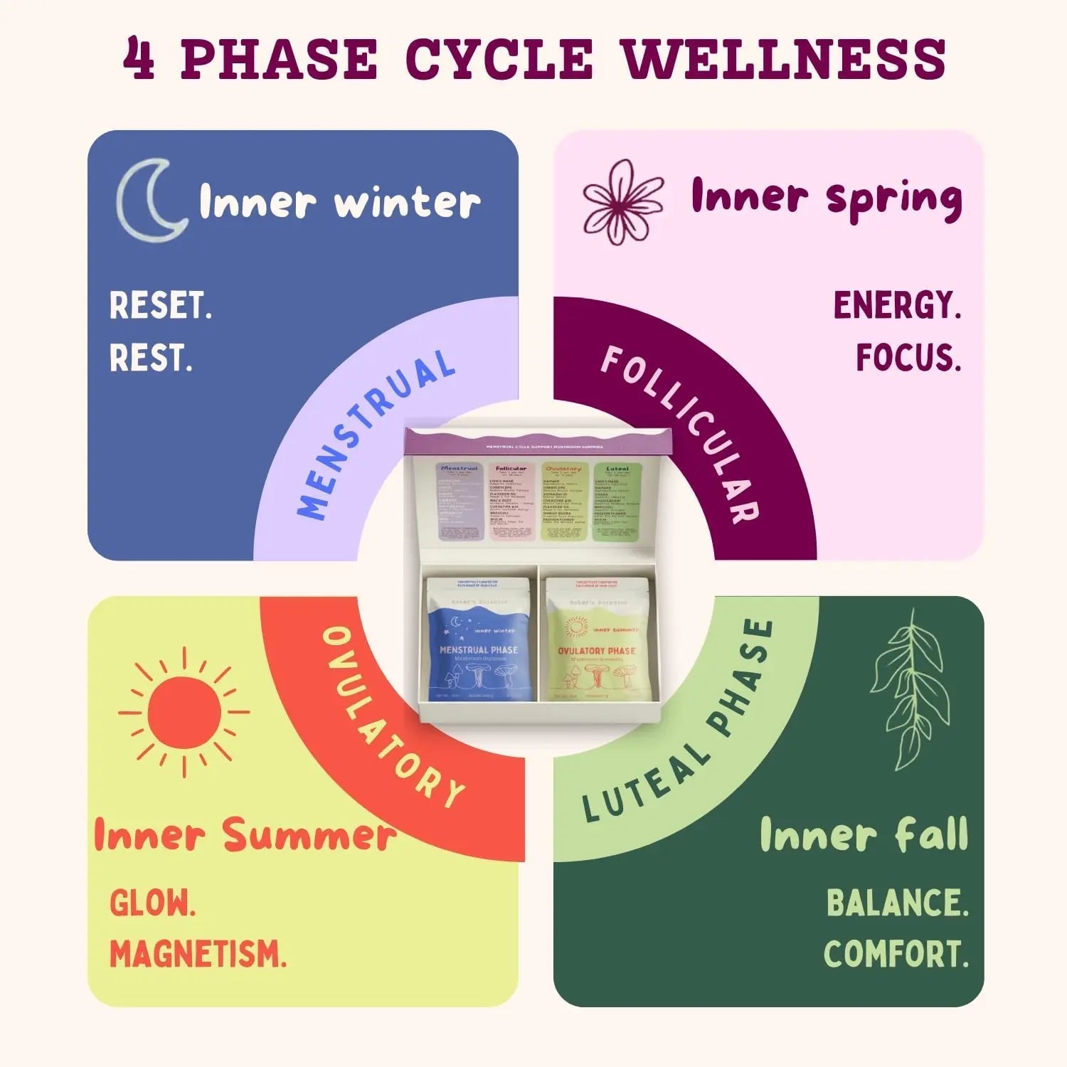 Period ovulatory & PMS Support Supplement for Women – Hormone Balance + 4-Phase Menstrual Cycle Kit | Vegan Functional Mushroom Gummies by Baker’s Botanics (Pack of 6)(30 Gummies) Baker's BotanicsAu supplements