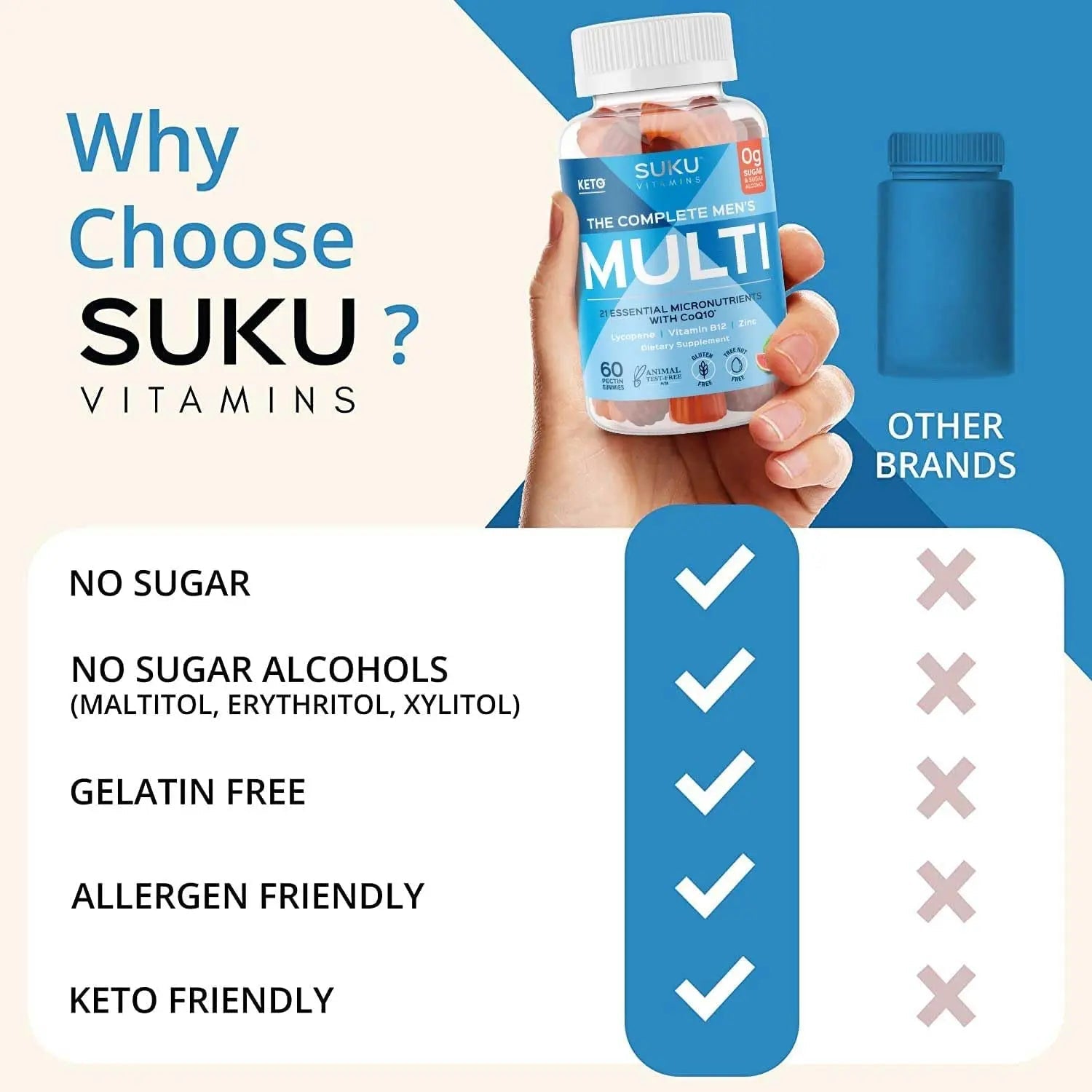 SUKU Men's Daily Multivitamin Gummies – Vitamins A, B12, C, D3, E, Zinc, CoQ10 & Lycopene – Prostate, Heart & Immune Support SUKUAu supplements