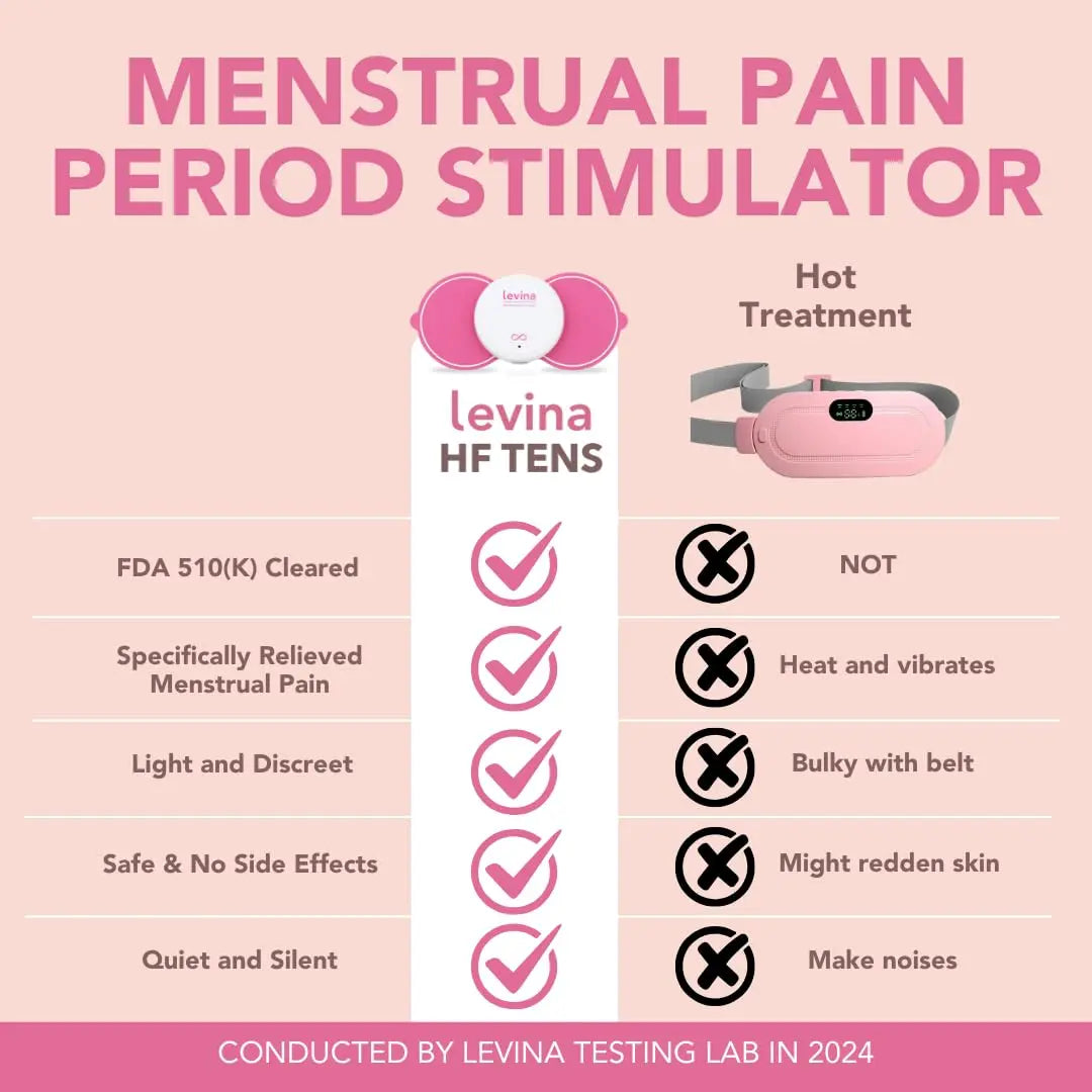 Levina Menstrual Period Relief Device - Wireless TENS Unit and Biocompatible Electrode Pads, Rechargeable, Magnetic Connection, Instant Cramp & PMS Relief, and Drug-Free, FSA HSA Eligible (RS-38) LevinaAu supplements