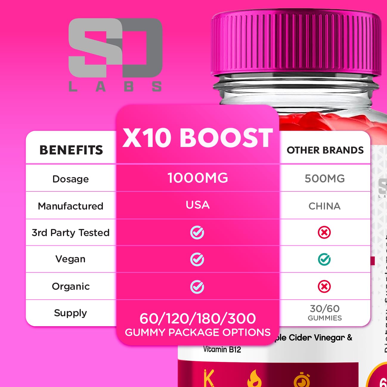 X10 Boost Keto ACV Gummies Advanced Weight Loss, X10 Boost Keto + ACV 1000mg Apple S.O LabsUS supplements
