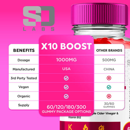 X10 Boost Keto ACV Gummies Advanced Weight Loss, X10 Boost Keto + ACV 1000mg Apple S.O LabsUS supplements