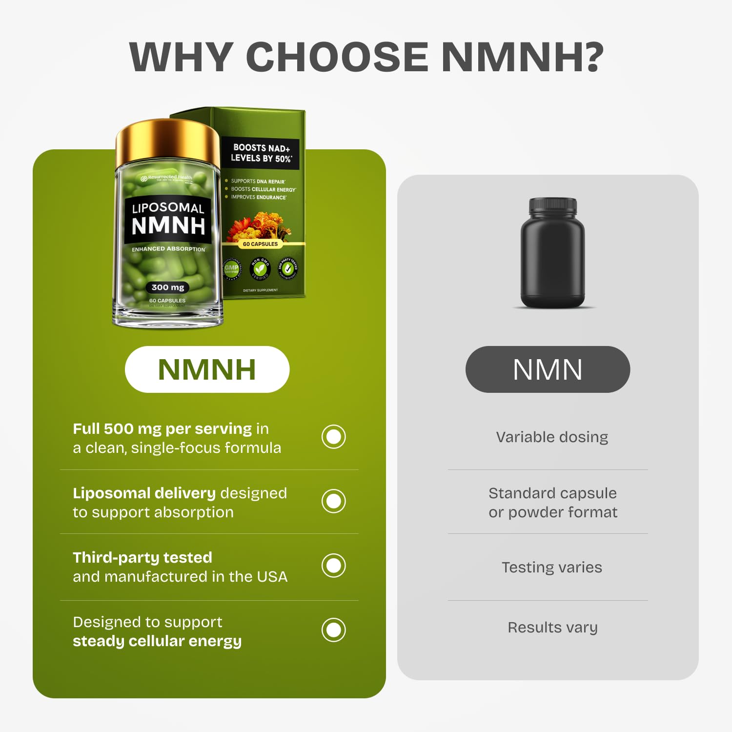 Resurrected Health Liposomal NMNH Supplement 300mg – Boosts NAD Anti-Aging, Energy & Focus – NMM Capsules Alternative to for Cellular Vitality – Third-Party Tested, 60 Vegan Capsules | 1 Pack Resurrected HealthAu supplements