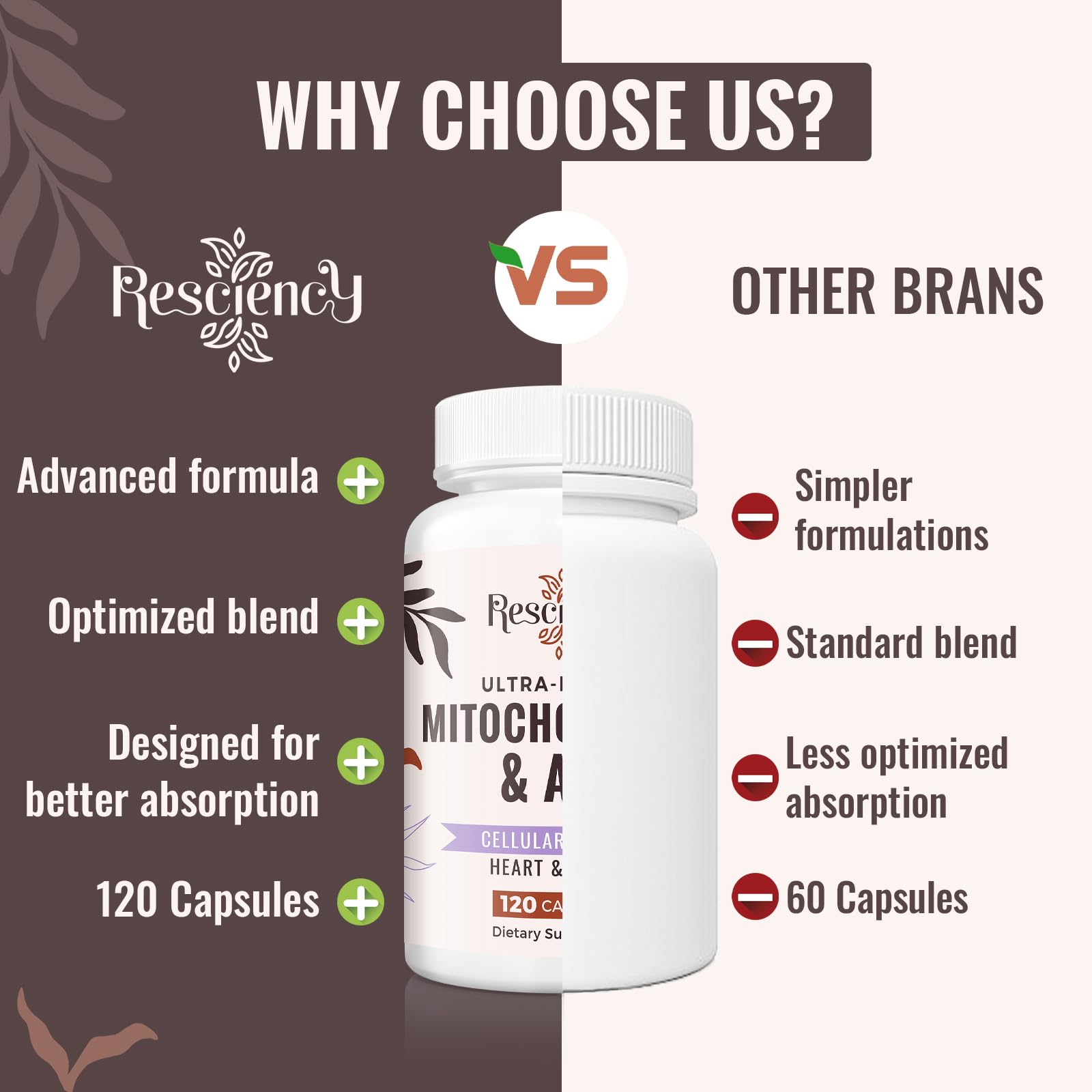 Resciency 2326 MG Mitochondrial Supplements with ATP, Vitamins, CoQ10 & PQQ, More Effective Than Creatine HMB & Nitric Oxide, Energy, Endurance, Strength, Recovery & Muscle, Organic, 120 Capsules ResciencyAu supplements