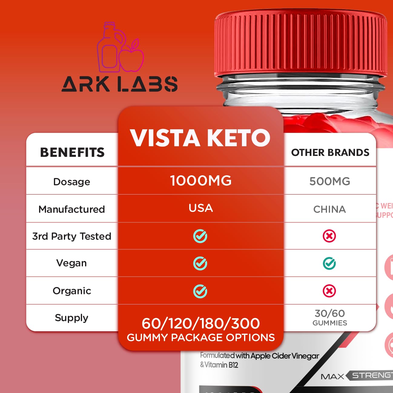 Vista Keto ACV Gummies, Vista Keto ACV Gummies Advanced Weight Loss 1000MG Ark LabsUS supplements
