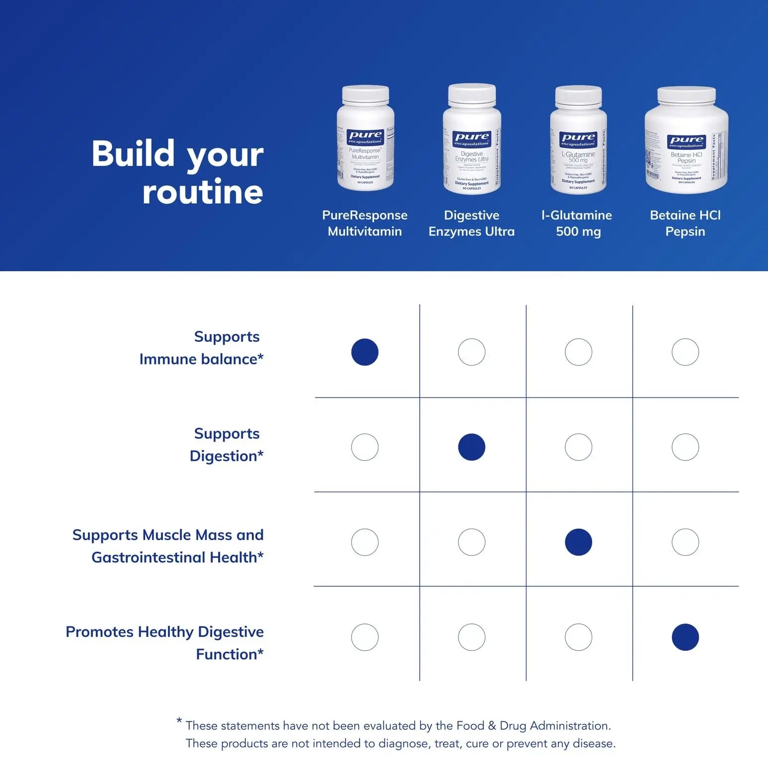 Pure Encapsulations PureResponse Multivitamin | Support for Immune Balance and Responsiveness | 60 Capsules Pure EncapsulationsAu supplements