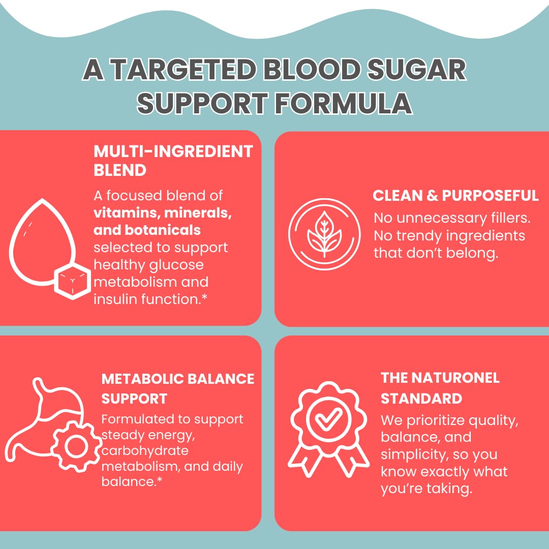 Naturonel Blood Sugar Formula – Metabolic Support with Cinnamon, Banaba, Bitter Melon, Guggul, Licorice, Gymnema, Juniper, Alpha Lipoic Acid & Chromium | Made in USA, GMP Certified NaturonelAu supplements