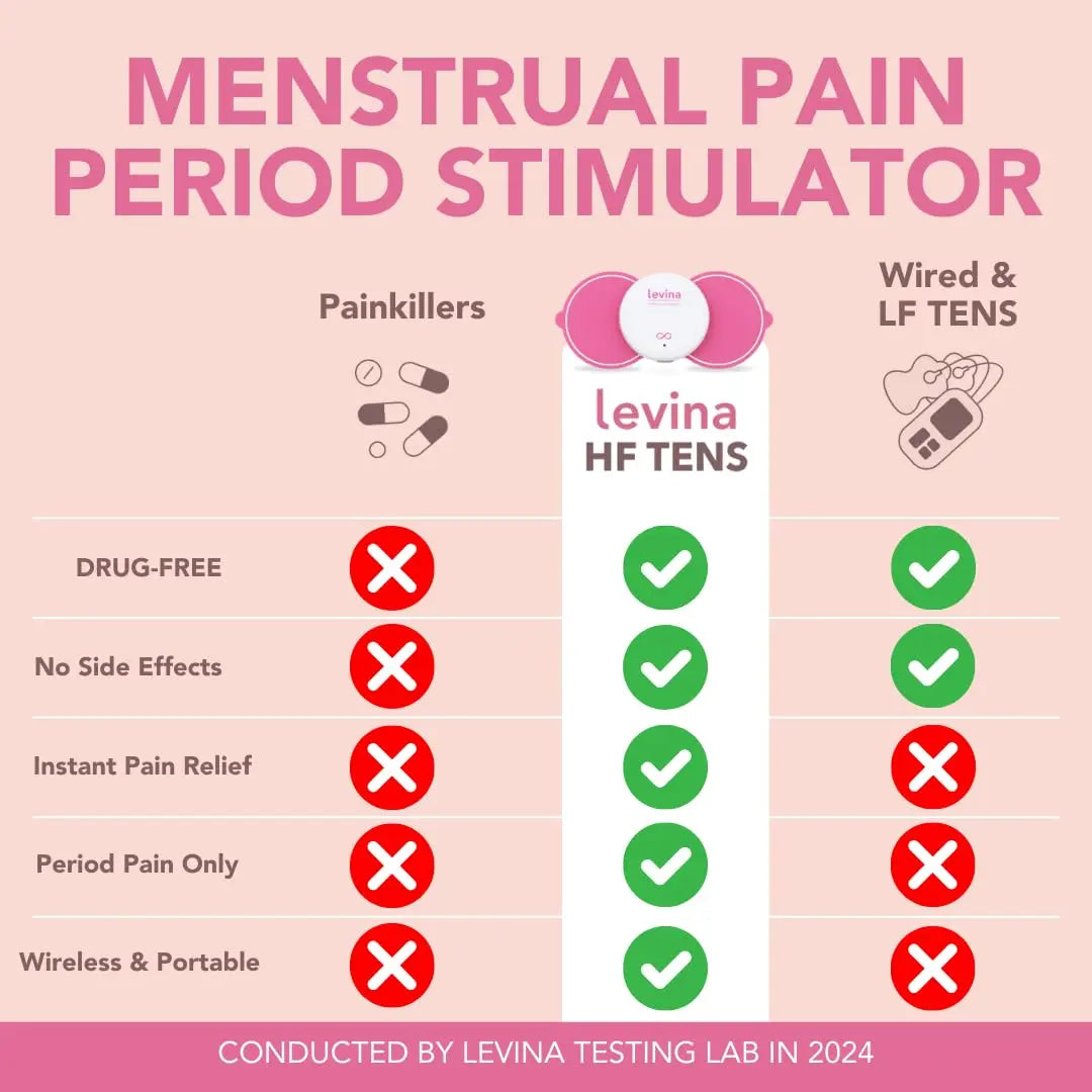Levina Menstrual Period Relief Device - Wireless TENS Unit and Biocompatible Electrode Pads, Rechargeable, Magnetic Connection, Instant Cramp & PMS Relief, and Drug-Free, FSA HSA Eligible (RS-38) LevinaAu supplements