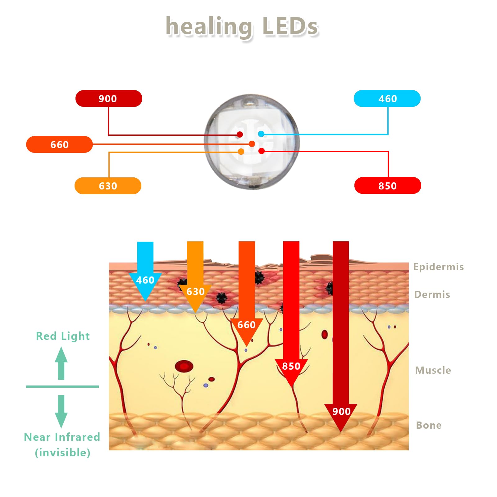 Red Light Therapy Device, Wearable Light Therapy Lamp for Pain Relief for Knee Muscle Feet Hands OrigintekAu supplements