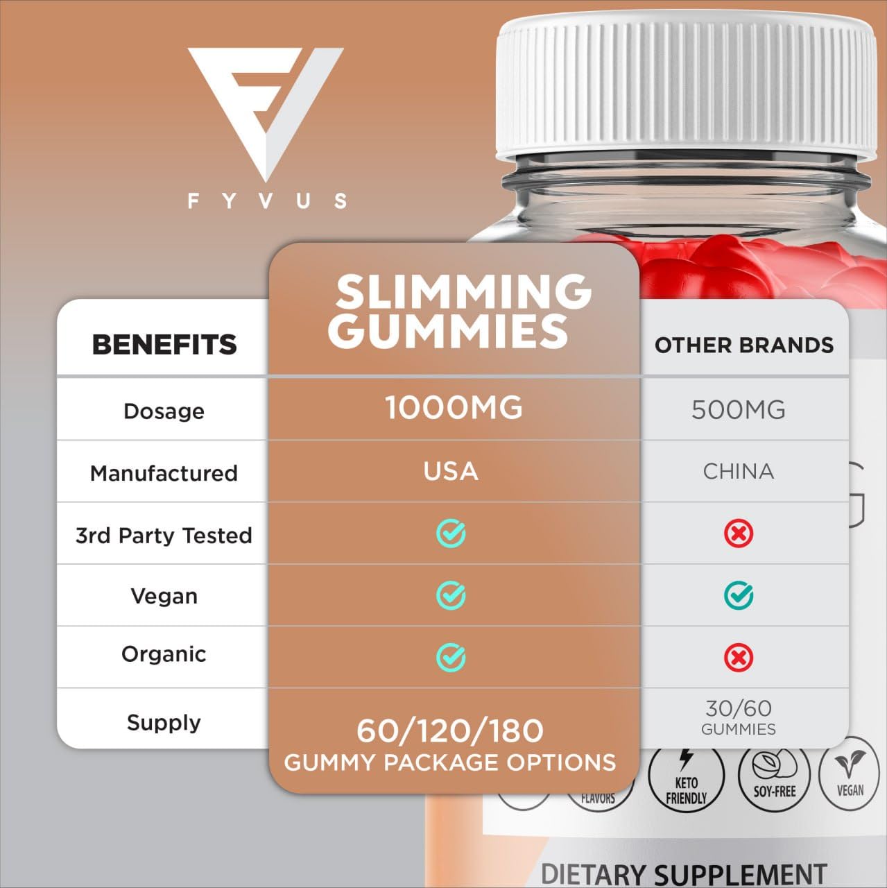 (3 Pack) Slimming Gummies It Works for Weight Loss with Apple Cider Vinegar Itworks Its FyvusAu supplements