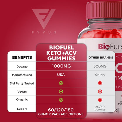 Biofuel Keto ACV Gummies, Biofuel Keto ACV Gummies Advanced Kelly Clarkson, Bio Fuel Keto FyvusUS supplements