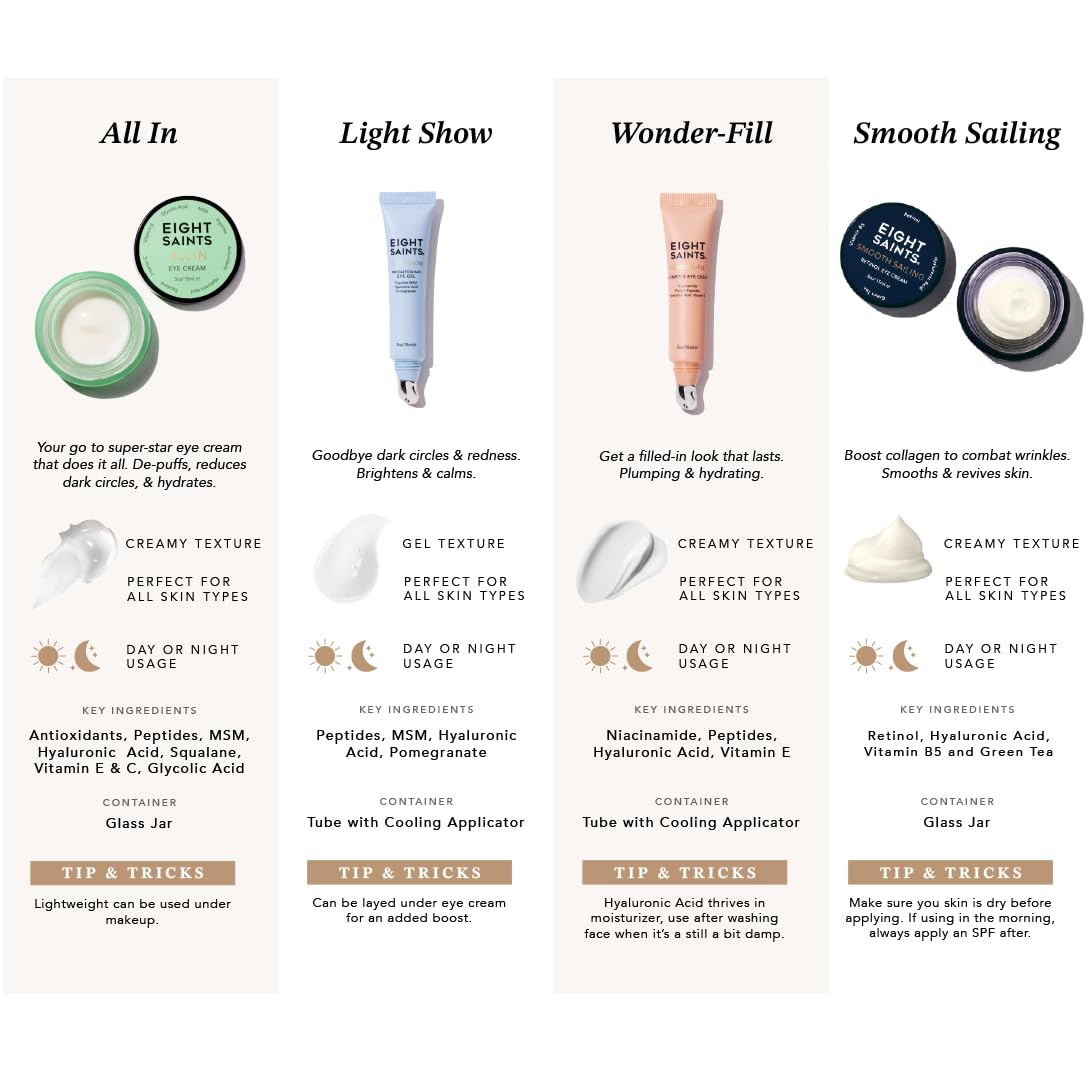 Eight Saints Skin Care All In Eye Cream, Natural and Organic Anti Aging Under Eye Cream to Reduce Puffiness, Wrinkles, and Under Eye Bags, Dark Circles Under Eye Treatment, 0.5 Ounces Eight SaintsAu supplements