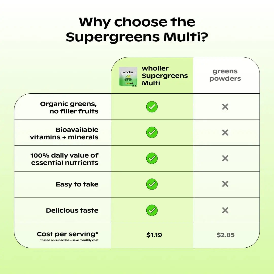 wholier Supergreens Multi Gummies, Daily Greens with Prebiotics, Fiber, Adaptogens, Plant-Based Multivitamin with 9 Essential Vitamins wholierAu supplements