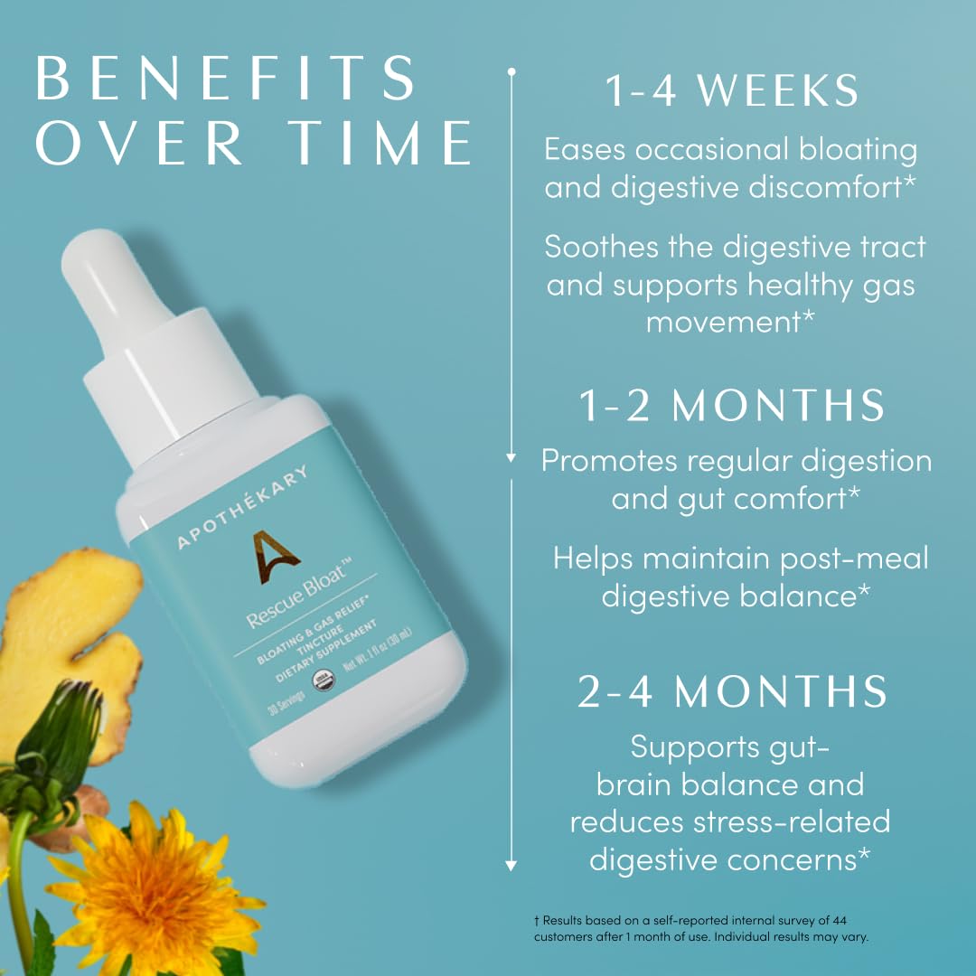 Apothékary Rescue Bloat, Fast-Acting Digestive Drops for Occasional Gas and Bloat Relief, Herbal Liquid Drops with Peppermint, Lemon Balm, Dandelion, Ginger, Turmeric, Made in USA, 1 fl oz 30 Servings ApothékaryAu supplements