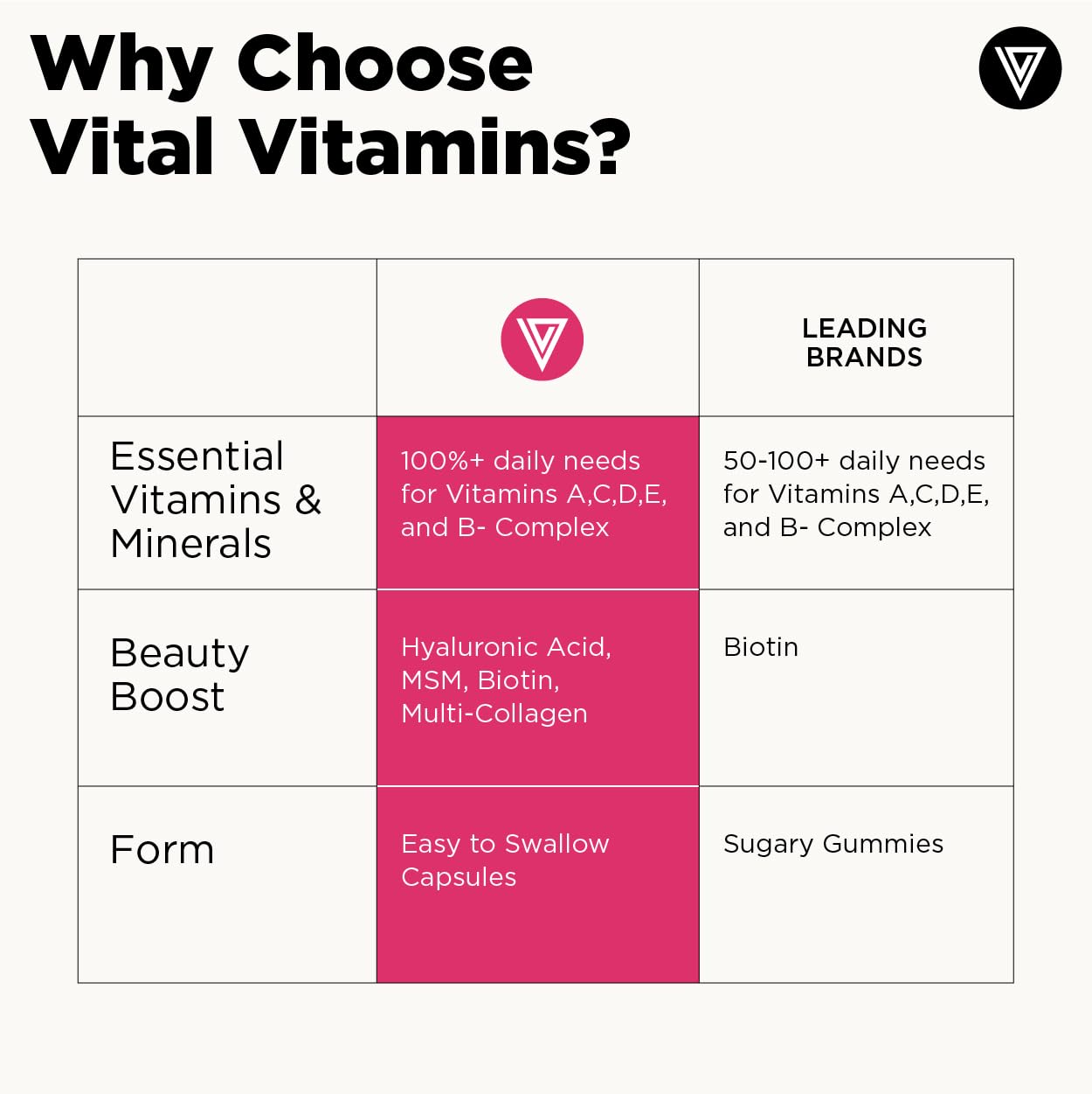 Vital Vitamins Women's Multivitamin Complex - Made with Multi-Collagen Blend, Hyaluronic Acid, & MSM - Beauty Multivitamins - with Vitamin A, C, E, B6, B12, D3-60 Capsules Vital VitaminsAu supplements