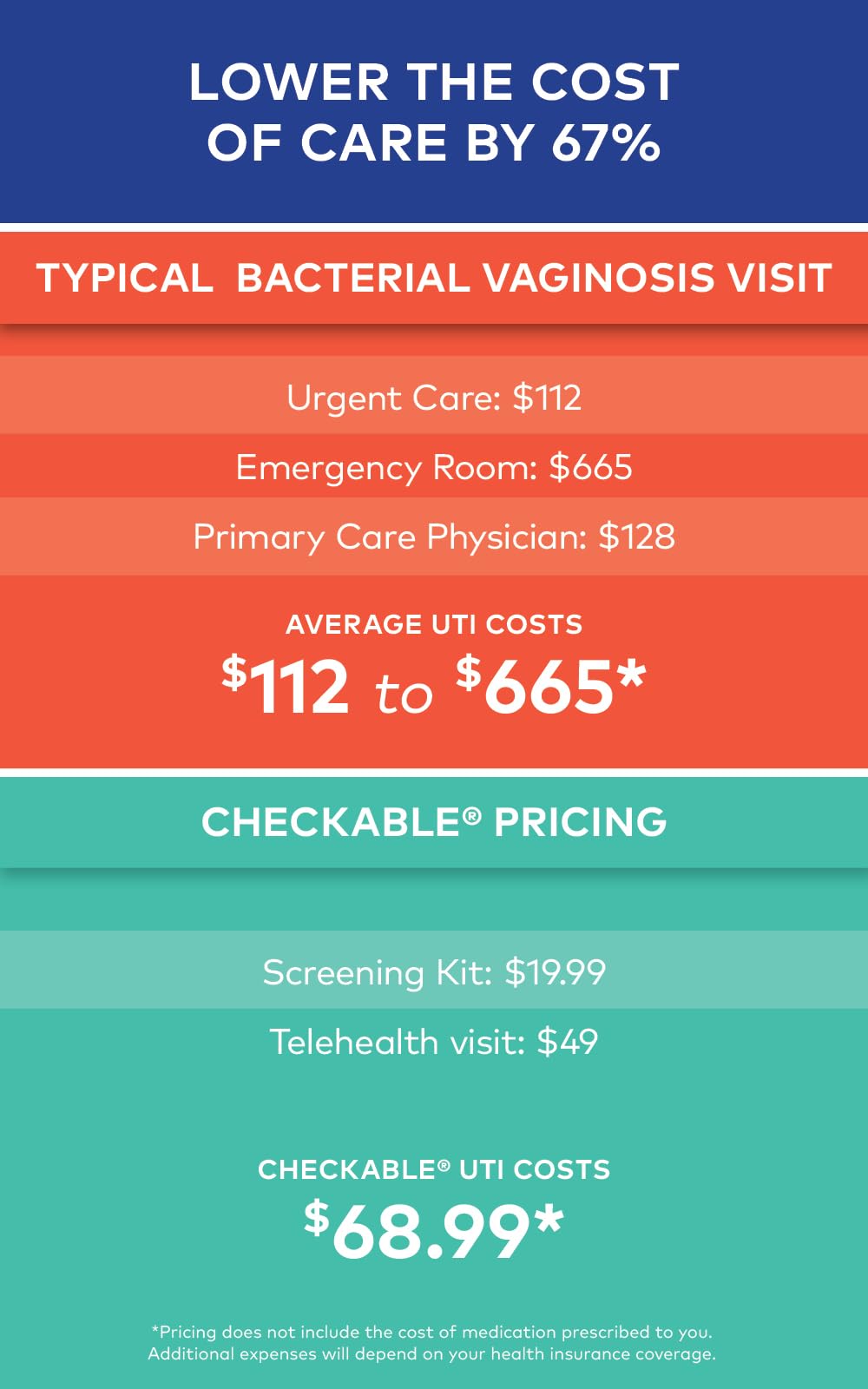 Checkable® Vaginal pH Screening Strips, Quick Results, Vaginal pH Balance Screening Strip Checkable MedicalAu supplements