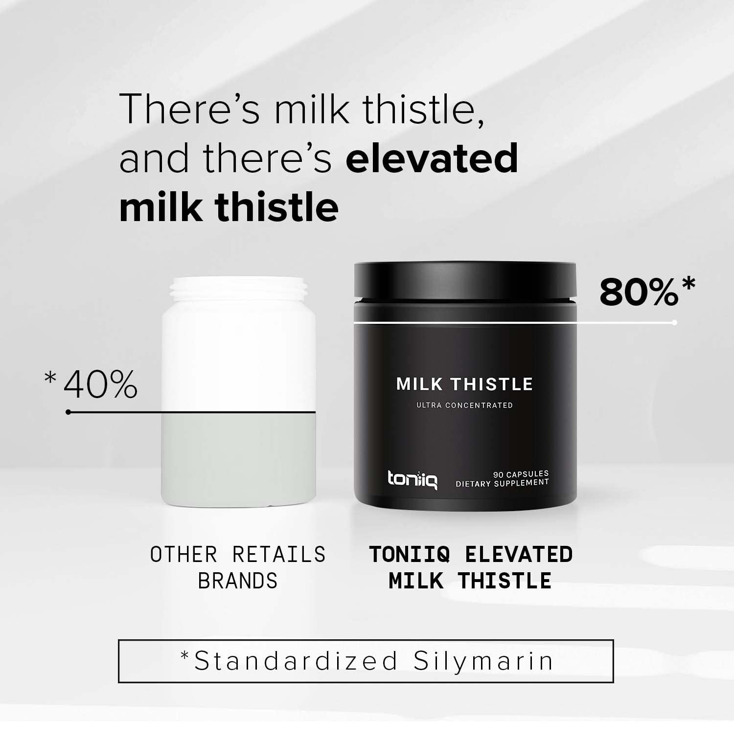 Toniiq Milk Thistle - Ultra High Potency 50:1 Extract with 80% Silymarin - Highly Concentrated - Third-Party Lab Tested - 90 Capsules ToniiqAu supplements