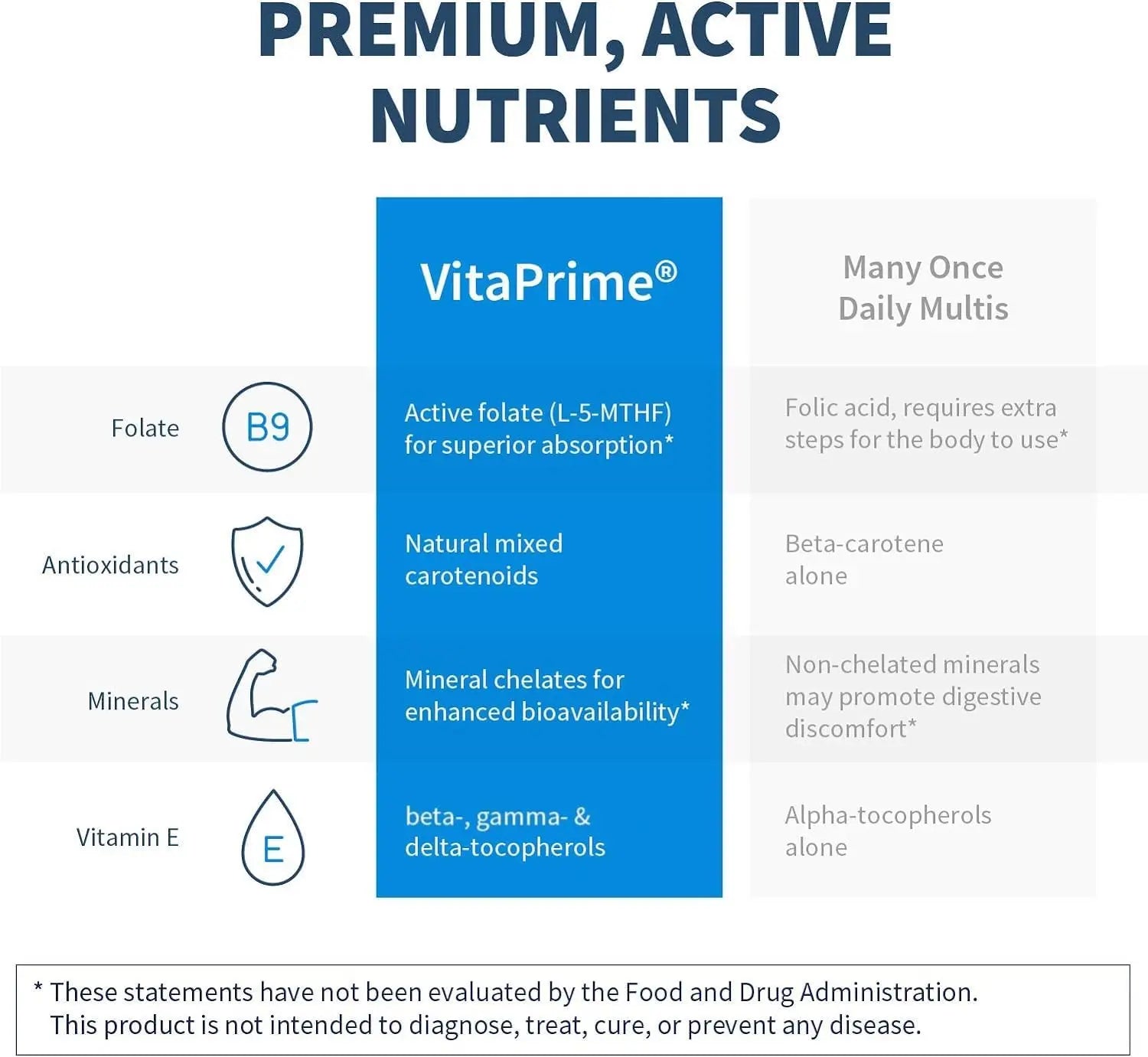 SFI Health VitaPrime - Iron Free Multivitamin for Women & Men - Promote Immune Function & Support Nutritional Gaps SFI HealthAu supplements