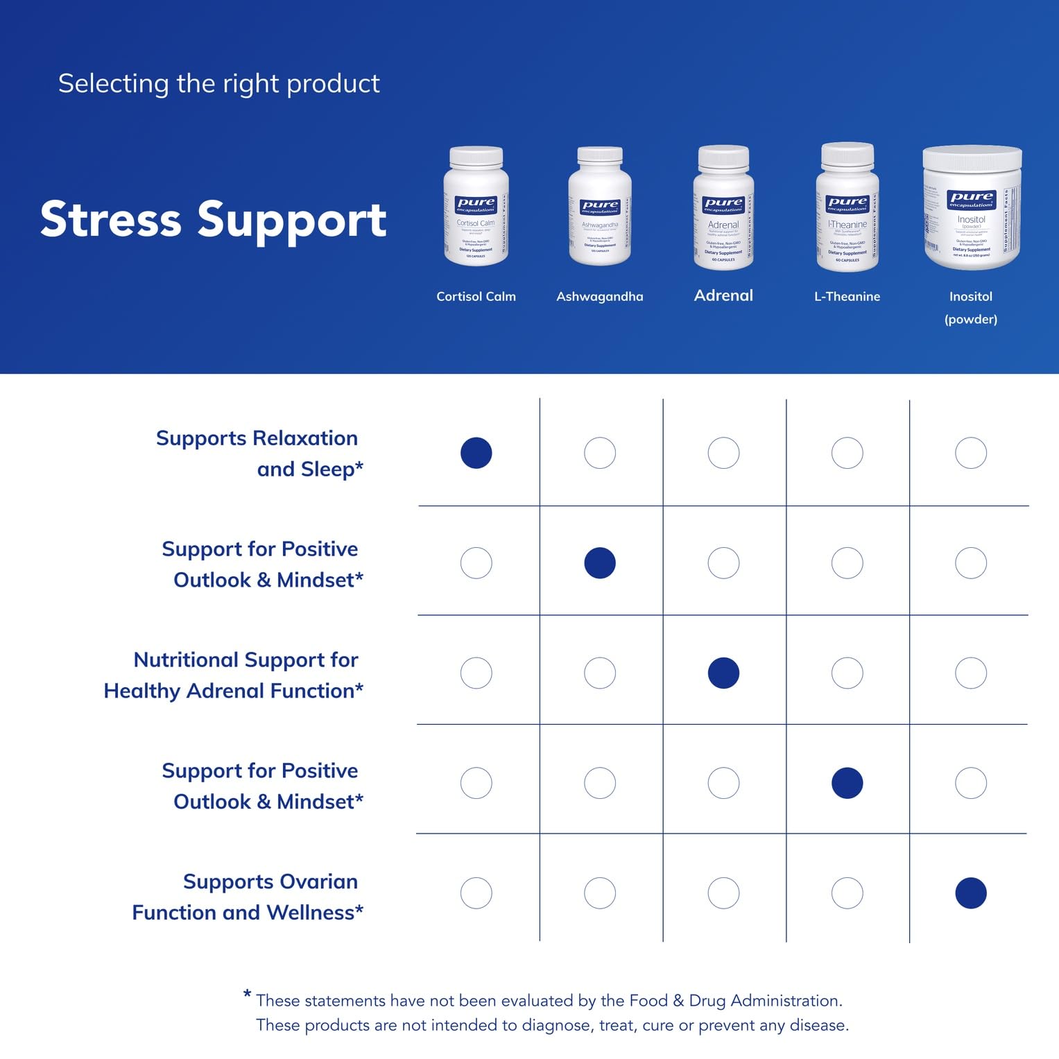 Pure Encapsulations Cortisol Calm - Supports Cortisol Health & Relaxation - Contains Ashwagandha & L-Theanine - Restful Sleep - 120 Capsules Pure EncapsulationsAu supplements