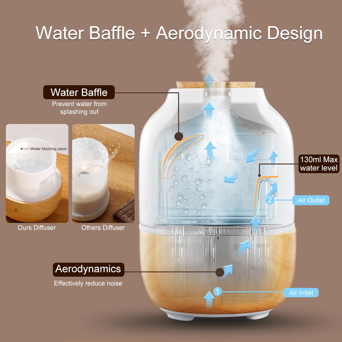 Ceramic Essential Oil Diffusers for Home, Premium Stone Diffusers for Essential Oils Large Room ERONGDIANAu supplements