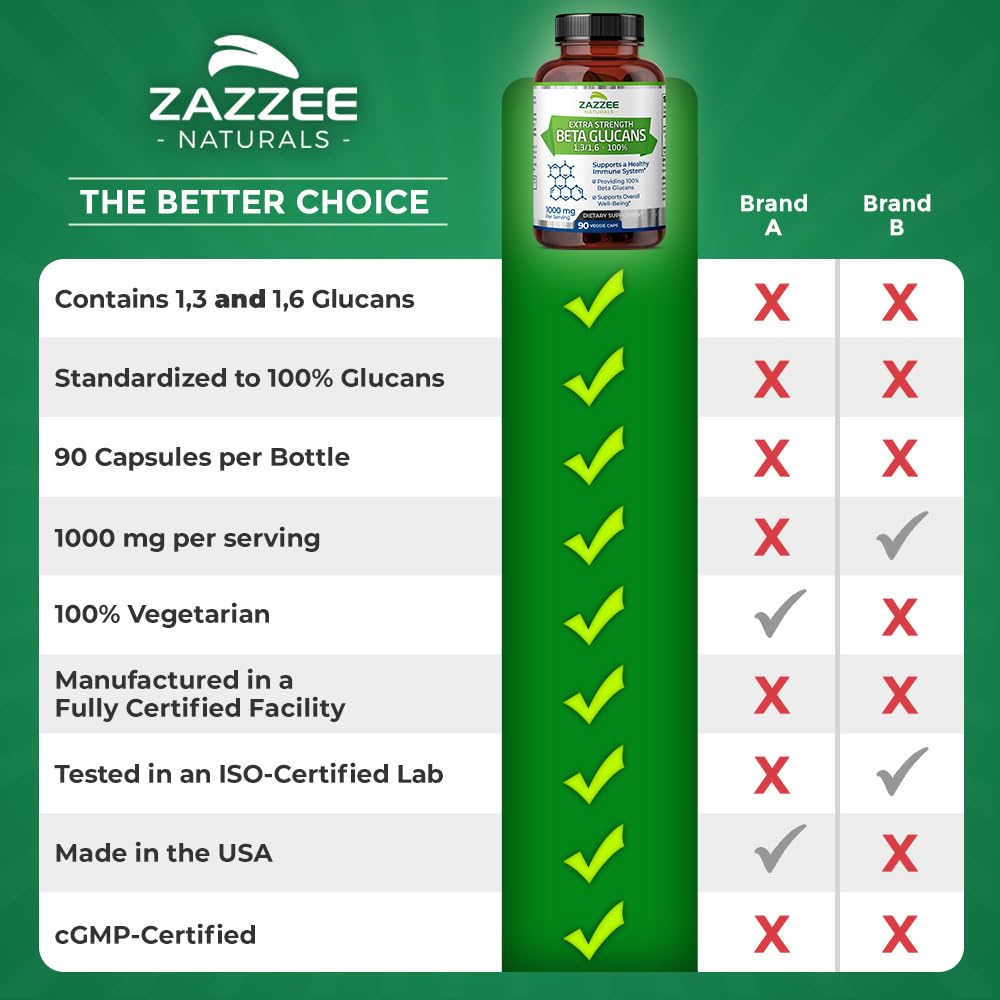 Zazzee Extra Strength 1,3/1,6 Beta Glucans, 1000 mg, 100% Concentrated, 90 Vegan Capsules, Supports a Healthy Immune System, 100% Vegetarian, All-Natural and Non-GMO ZazzeeAu supplements