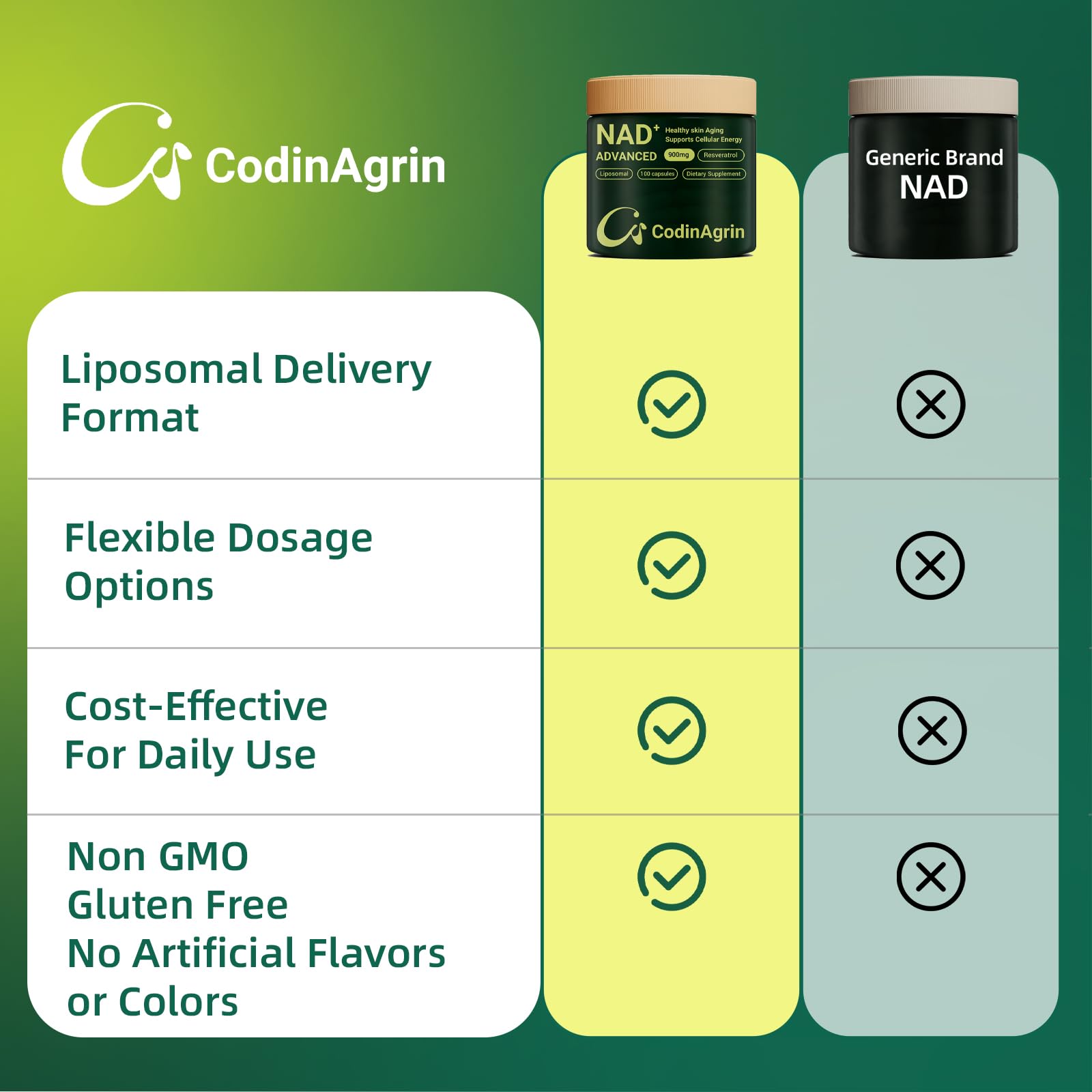 CodinAgrin NAD+ Supplement with Resveratrol 900mg Nicotinamide Adenine Dinucleotide Complex for Cellular Energy Repair, Anti-Aging & Mental Clarity Support, Non-GMO, Vegetarian Friendly, 100 Capsules CodinAgrinAu supplements