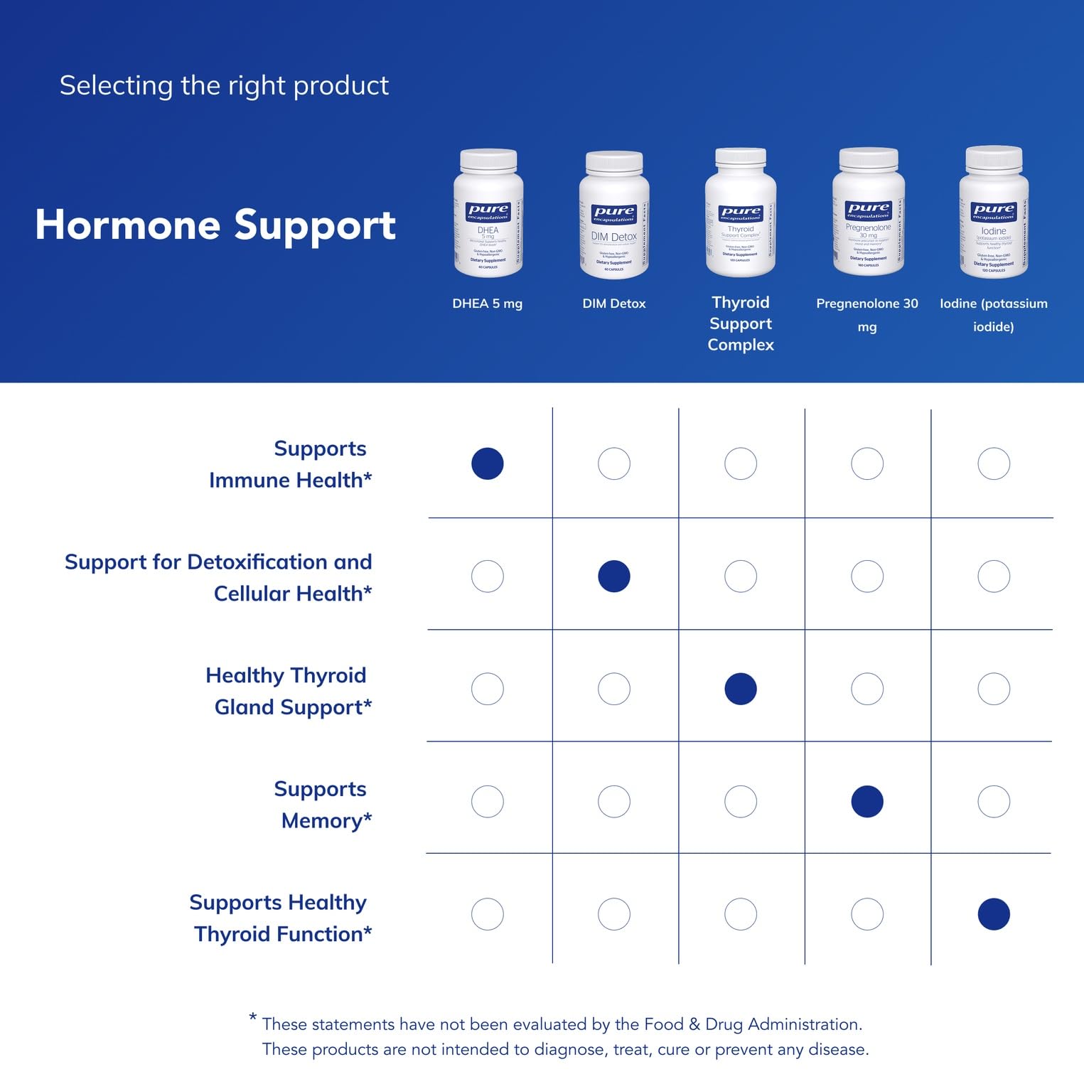Pure Encapsulations DHEA 5 mg - Immune Support & Hormones Balance* - Micronized DHEA - Gluten Free & Vegan - 60 Capsules Pure EncapsulationsAu supplements