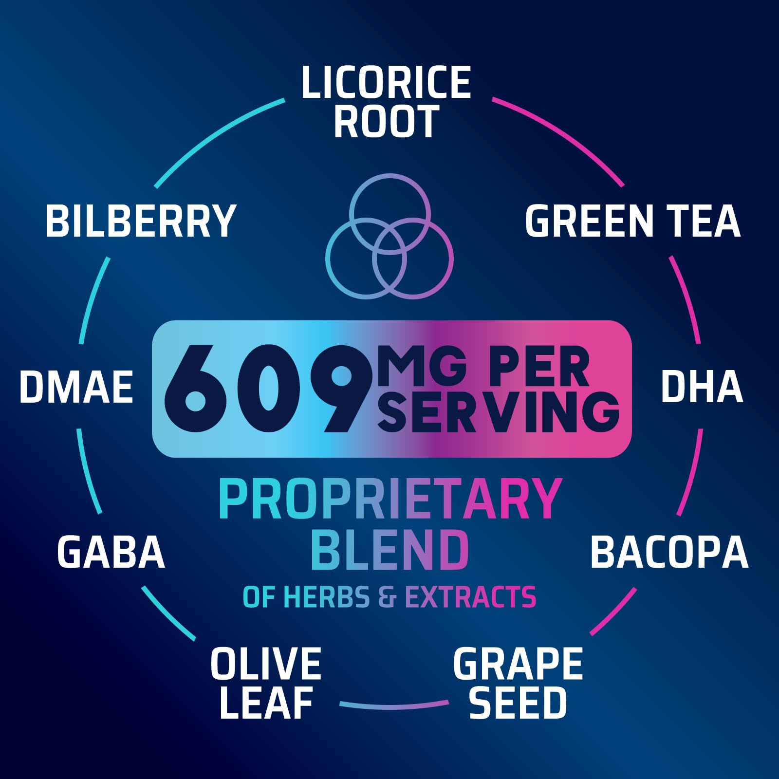 Brain Memory Supplement Pills - 3X Strength Nootropics for Concentration, Clarity & Focus Support - Brain Health Cognitive Vitamins with Bacopa, Phosphatidylserine & DMAE, Brain Booster - 60 Capsules Nature's StrengthAu supplements