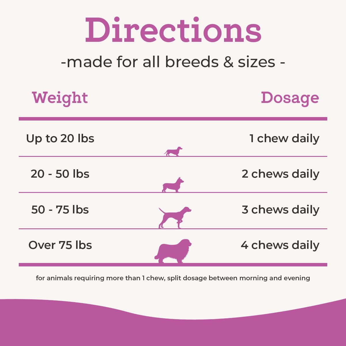 Dr. Joseph's VetPro Complete Dog Hip & Joint Supplement for Arthritis Pain Relief – High-Strength Glucosamine & Chondroitin Chews for Senior Dogs – Vet Formulated Daily Treats, Chicken Flavor, 60 Ct VetPro CompleteAu supplements