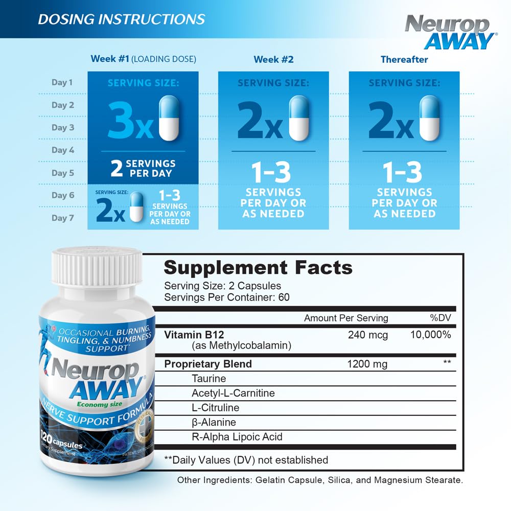 NeuropAWAY Nerve Support Formula, a Patented, Clinically Proven Formula to Strengthen Nerve Health NeuropAWAYAu supplements