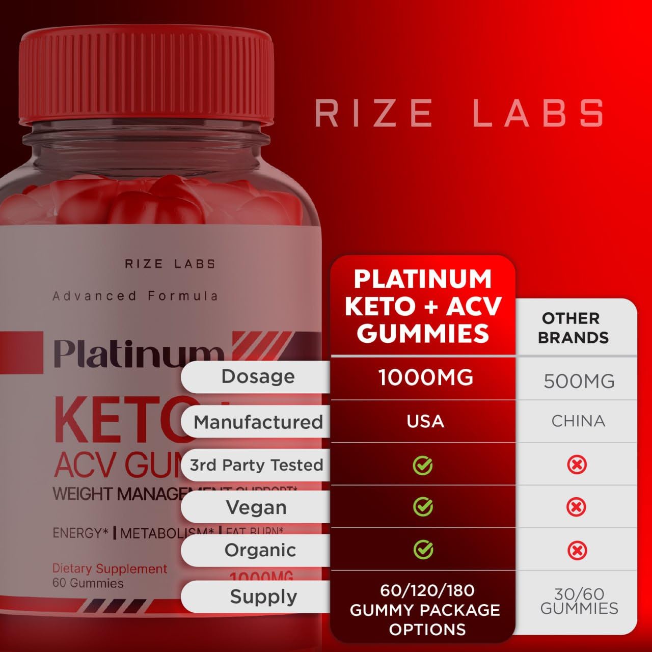 Platinum Keto AVC Gummies, Platinum Keto+ACV Gummies for Advanced Weight Loss rize labsUS supplements