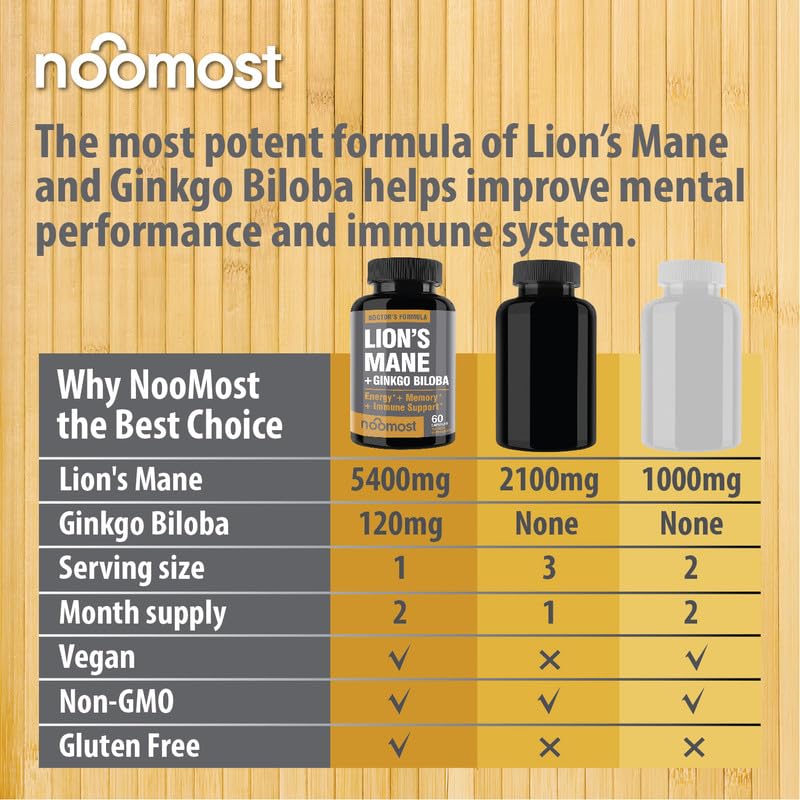 NooMost Organic Lions Mane Supplement Capsules 5400mg, Ginkgo Biloba 120mg NooMostUS supplements