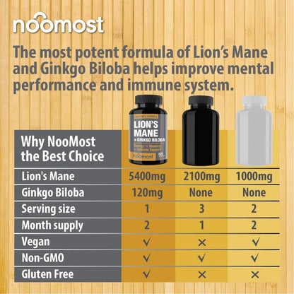 NooMost Organic Lions Mane Supplement Capsules 5400mg, Ginkgo Biloba 120mg NooMostUS supplements