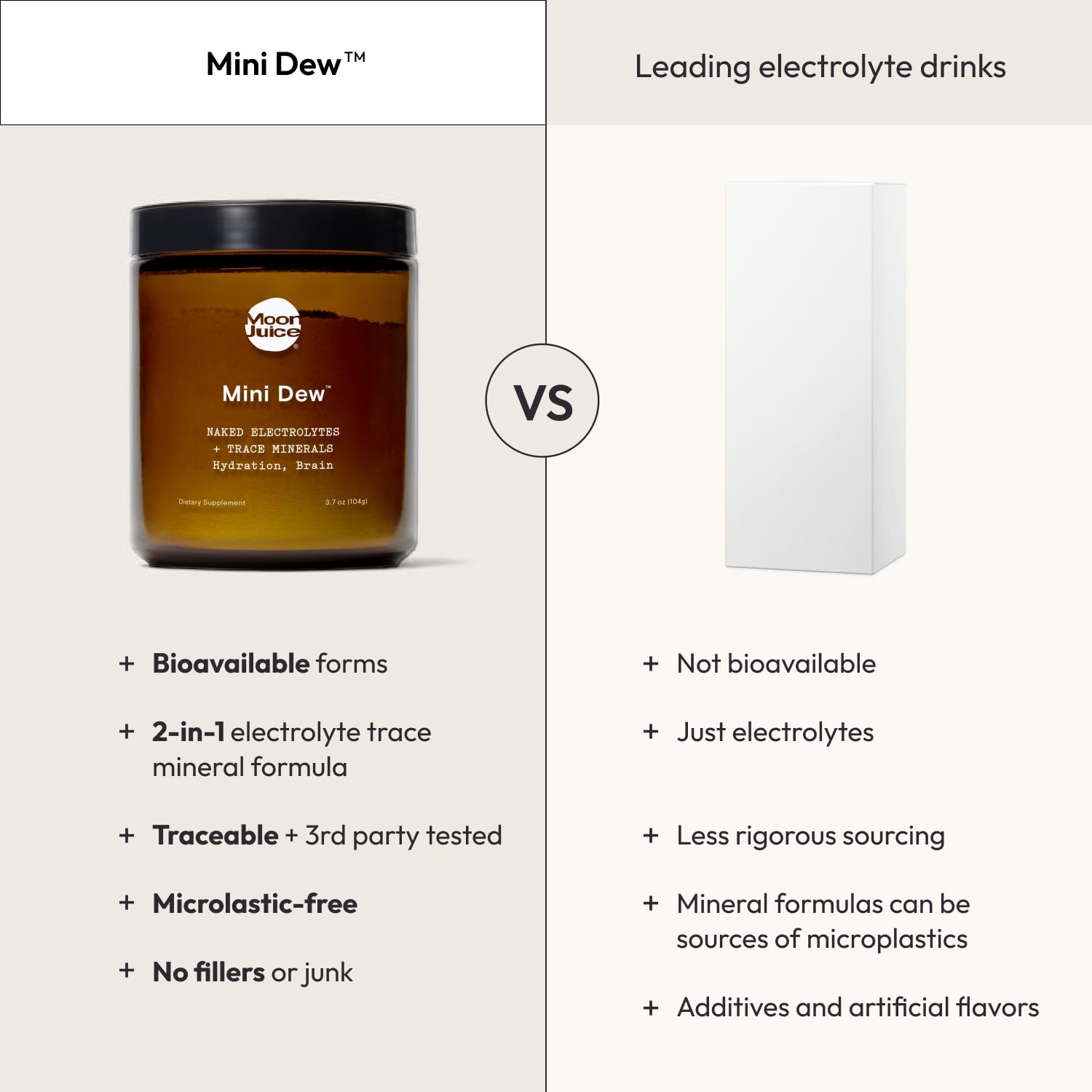 Moon Juice Mini Dew Electrolytes Powder - Sugar Free Minerals & Electrolyte Hydration Powder for Instant Hydration & Brain Support - Magnesium, Calcium, Potassium, Pink Salt, Unflavored, 30 Servings Moon JuiceUS supplements