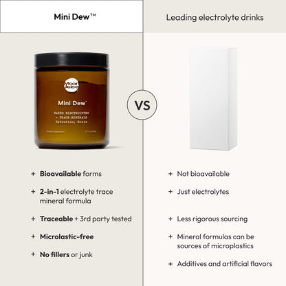 Moon Juice Mini Dew Electrolytes Powder - Sugar Free Minerals & Electrolyte Hydration Powder for Instant Hydration & Brain Support - Magnesium, Calcium, Potassium, Pink Salt, Unflavored, 30 Servings Moon JuiceUS supplements