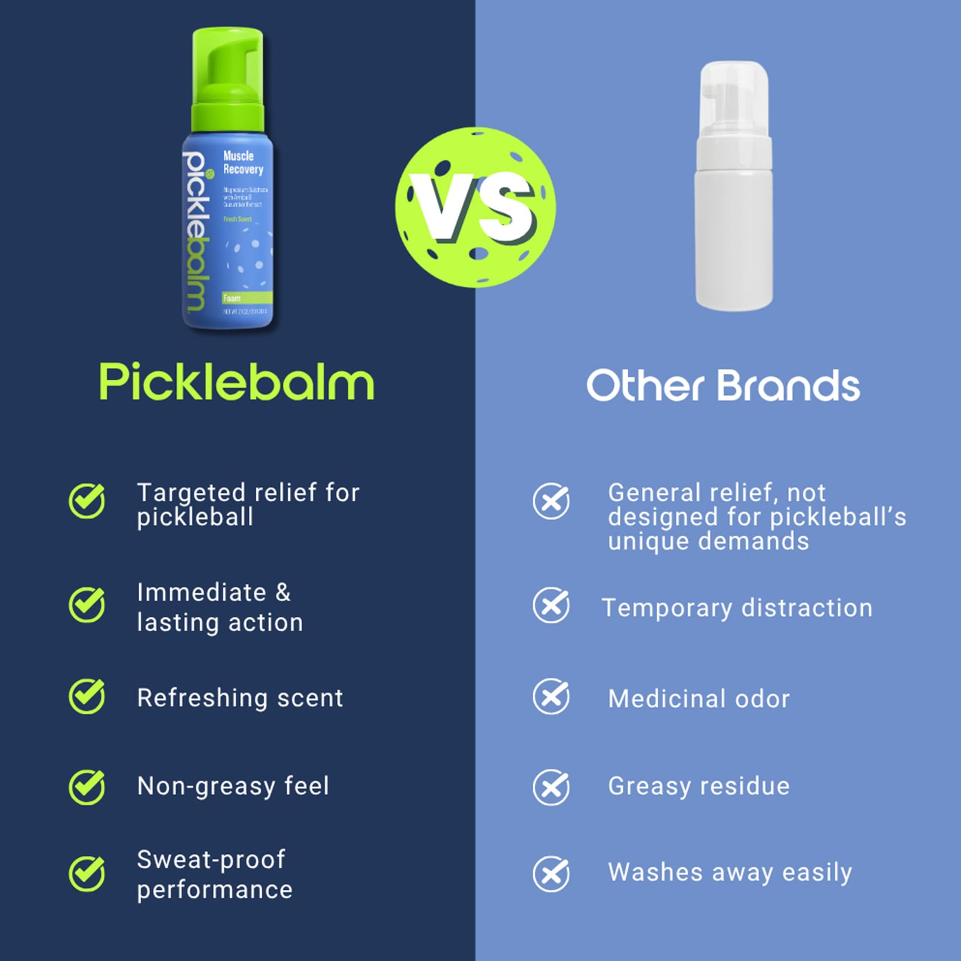 PickleBalm Pickleball Post-Game Foam Muscle Cramp Relief and Relaxer with Magnesium Sulphate, Arnica & Cucumber Extract for Pain and Leg Cramps, Sore Muscle Relief, 7.1oz Bottle PickleBalmAu supplements